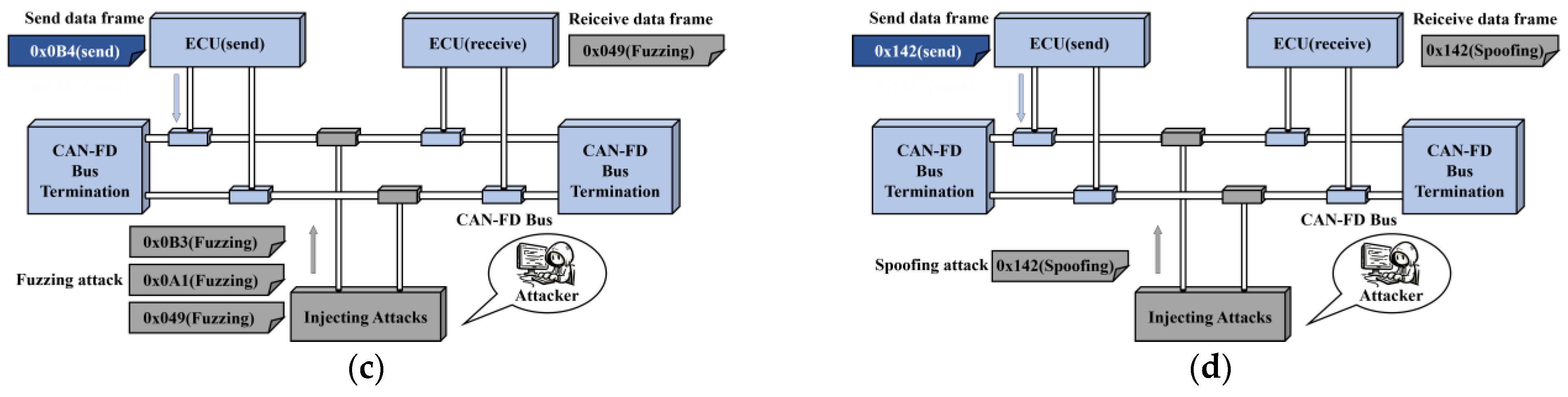 Sensors 24 03461 g003b