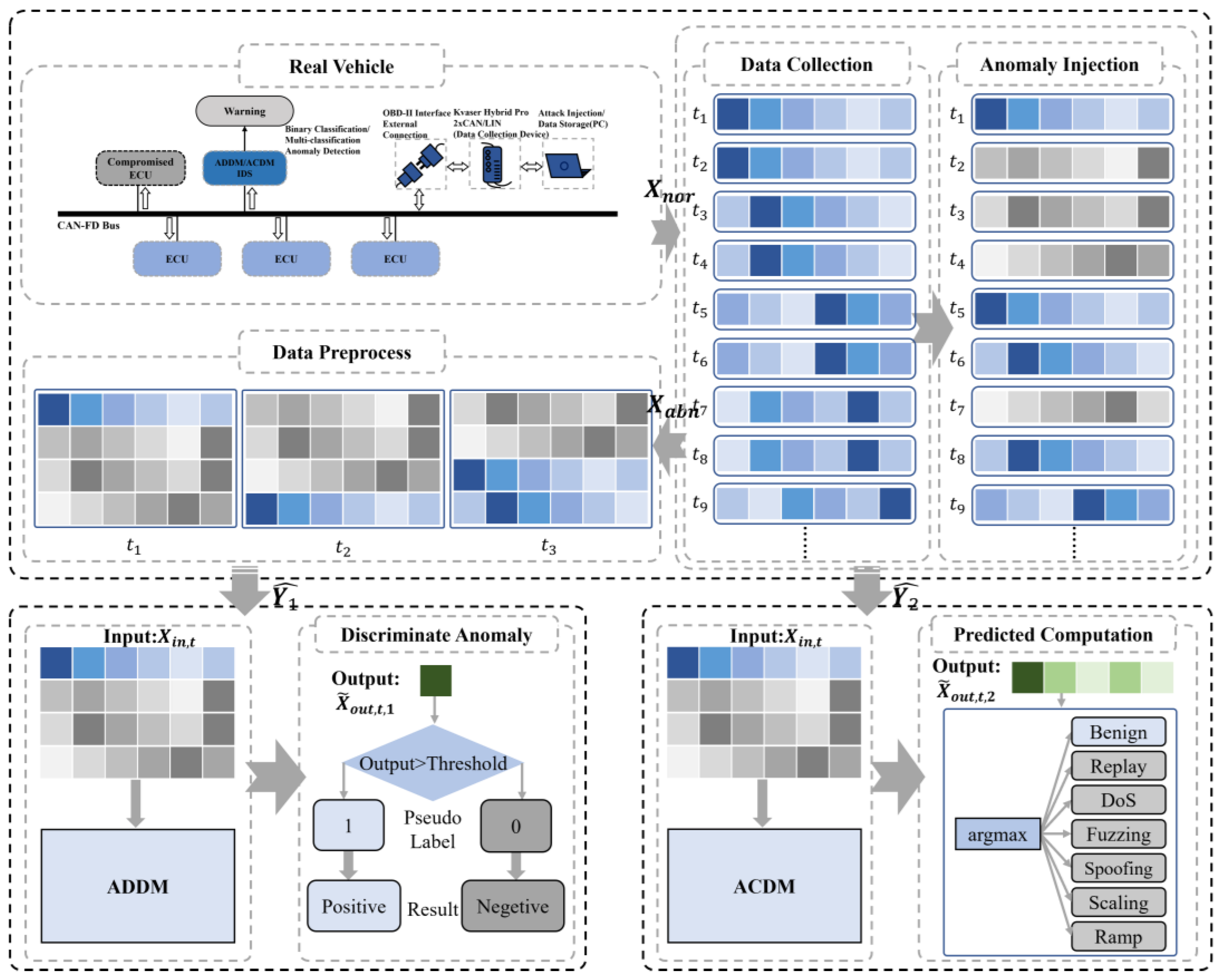 Sensors 24 03461 g004