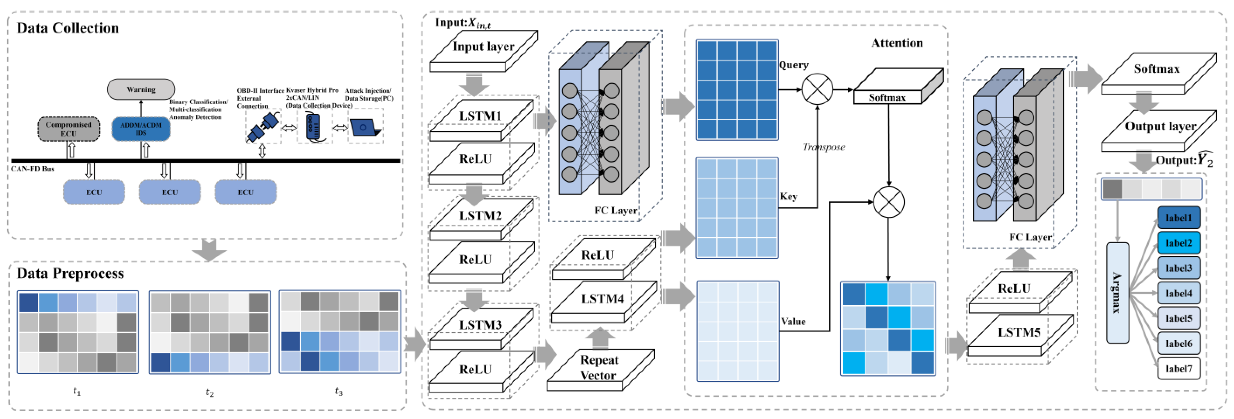 Sensors 24 03461 g006