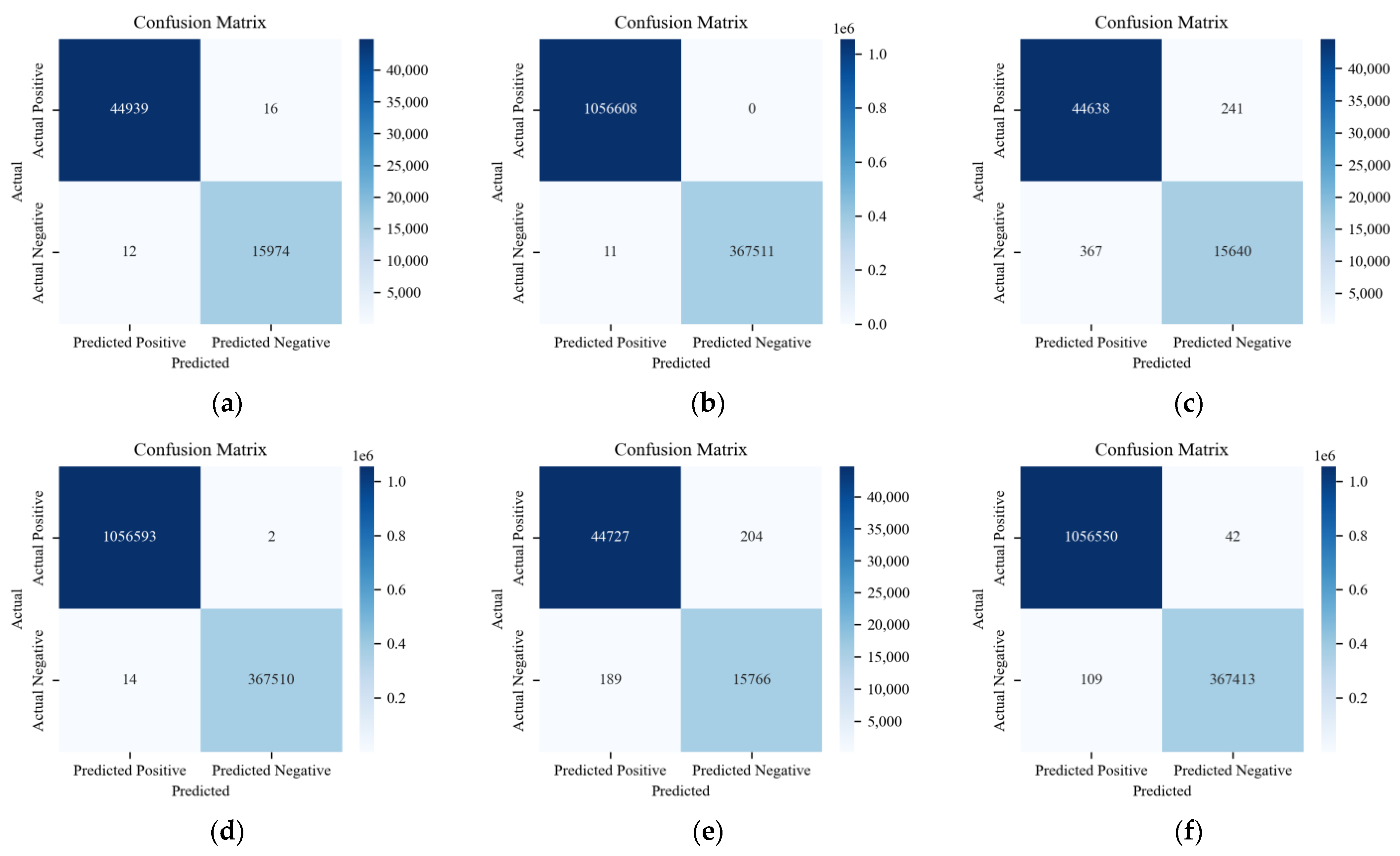 Sensors 24 03461 g010
