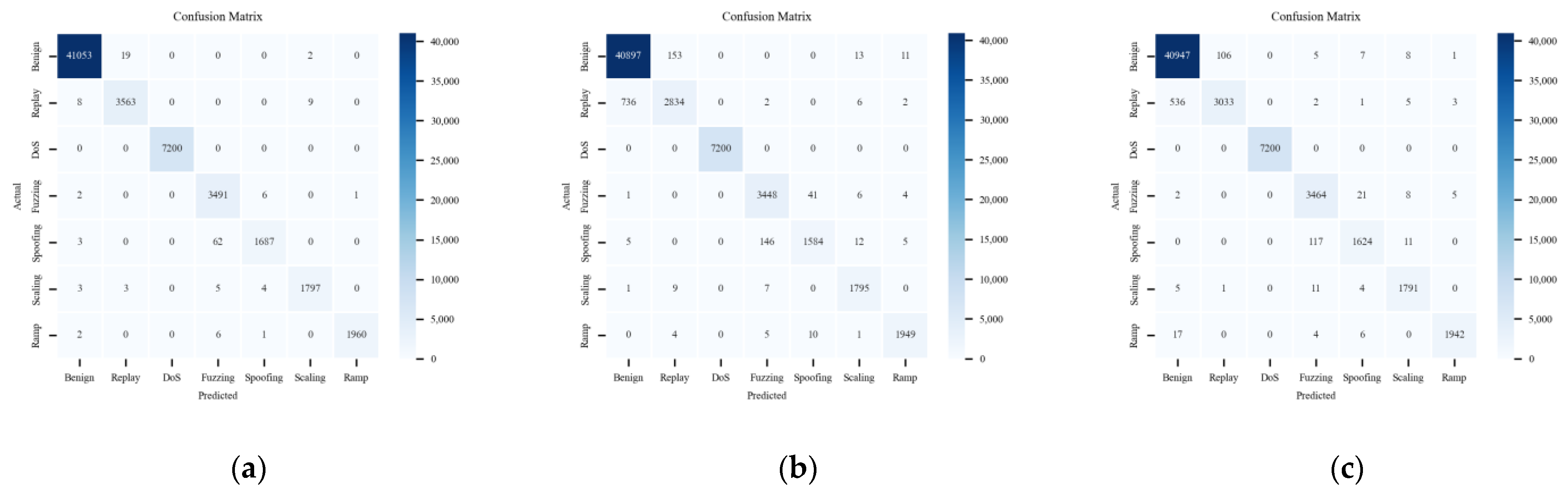Sensors 24 03461 g012