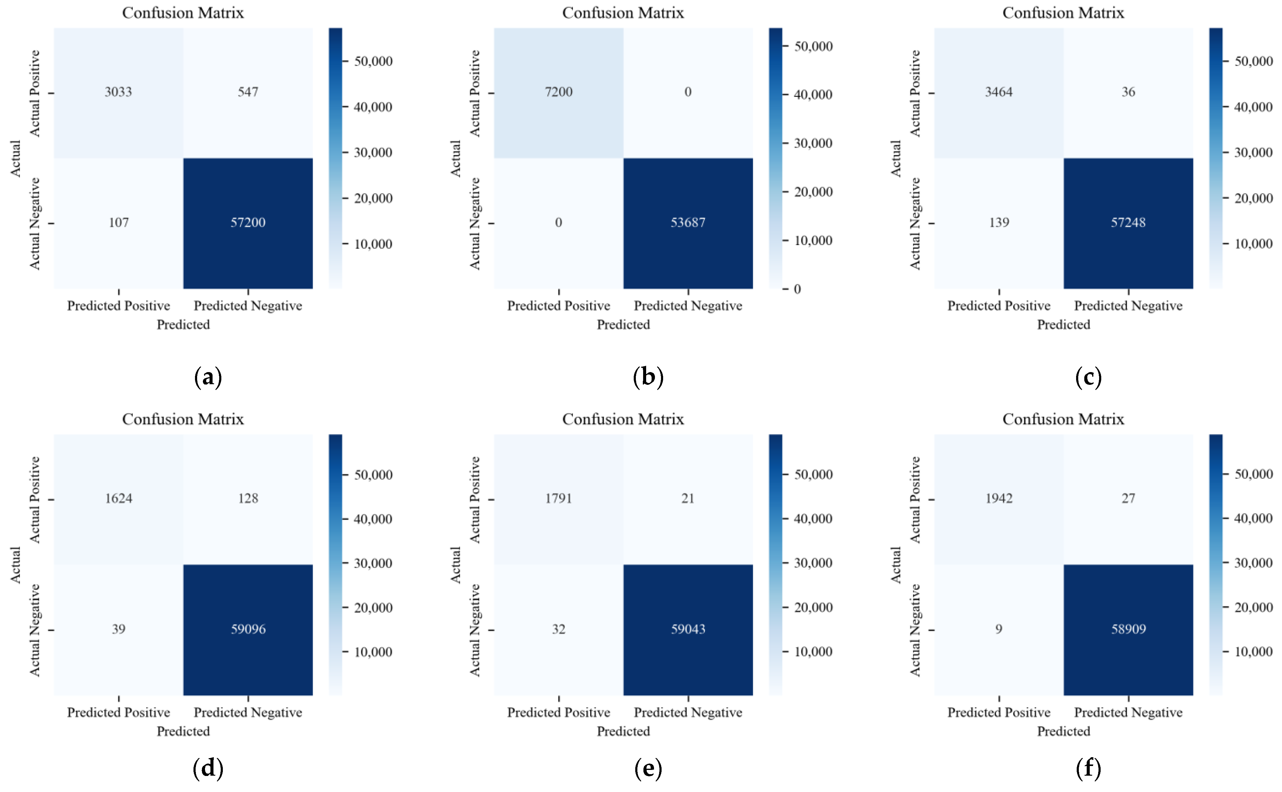 Sensors 24 03461 g015
