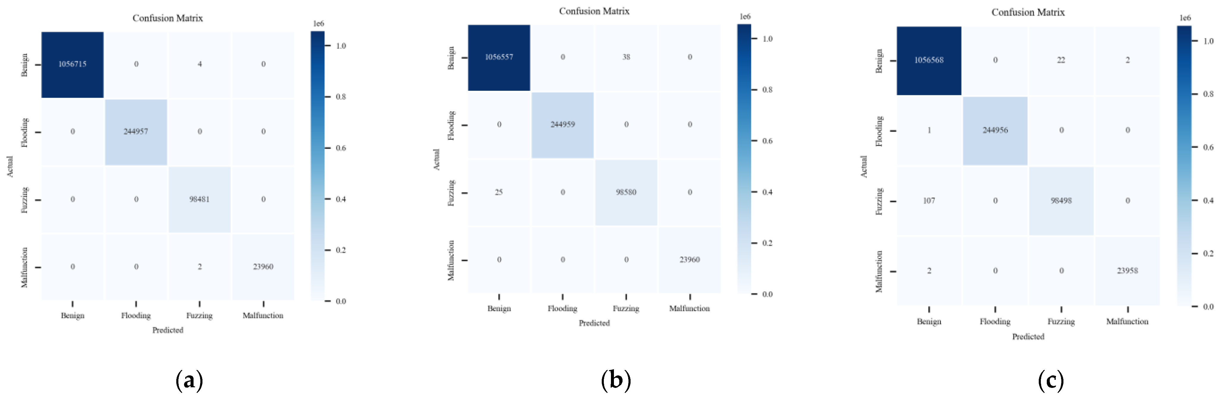 Sensors 24 03461 g016