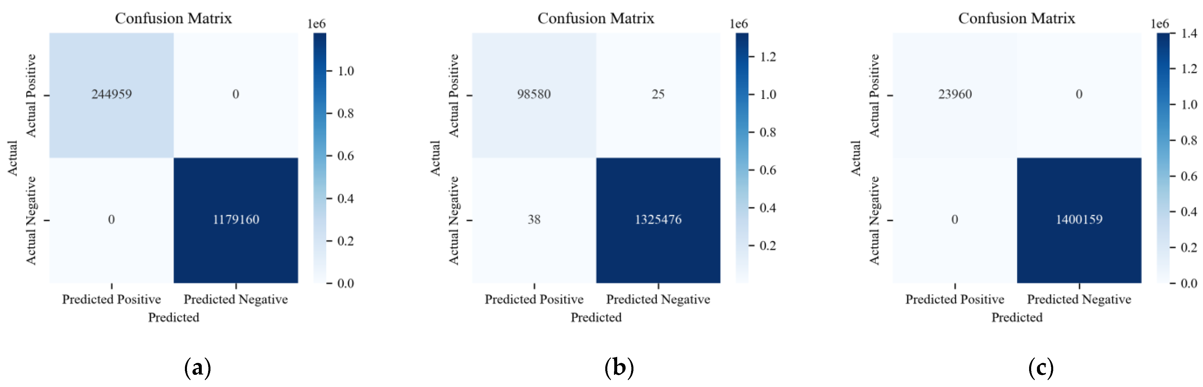 Sensors 24 03461 g018