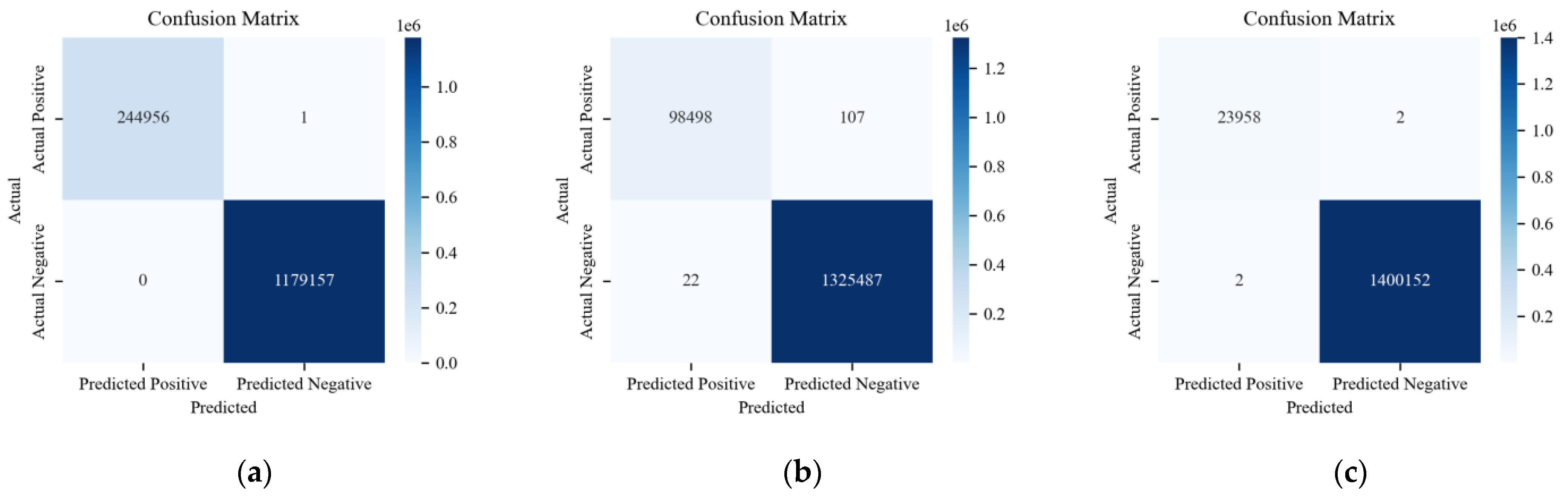 Sensors 24 03461 g019