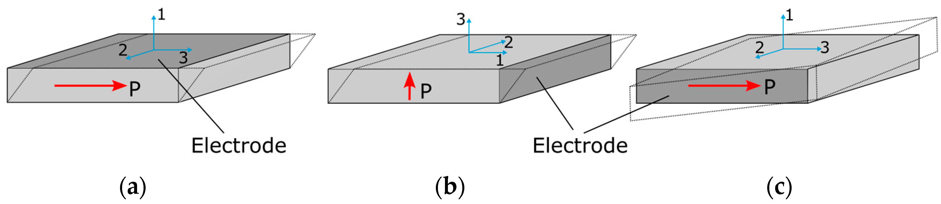 Sensors 24 03462 g002