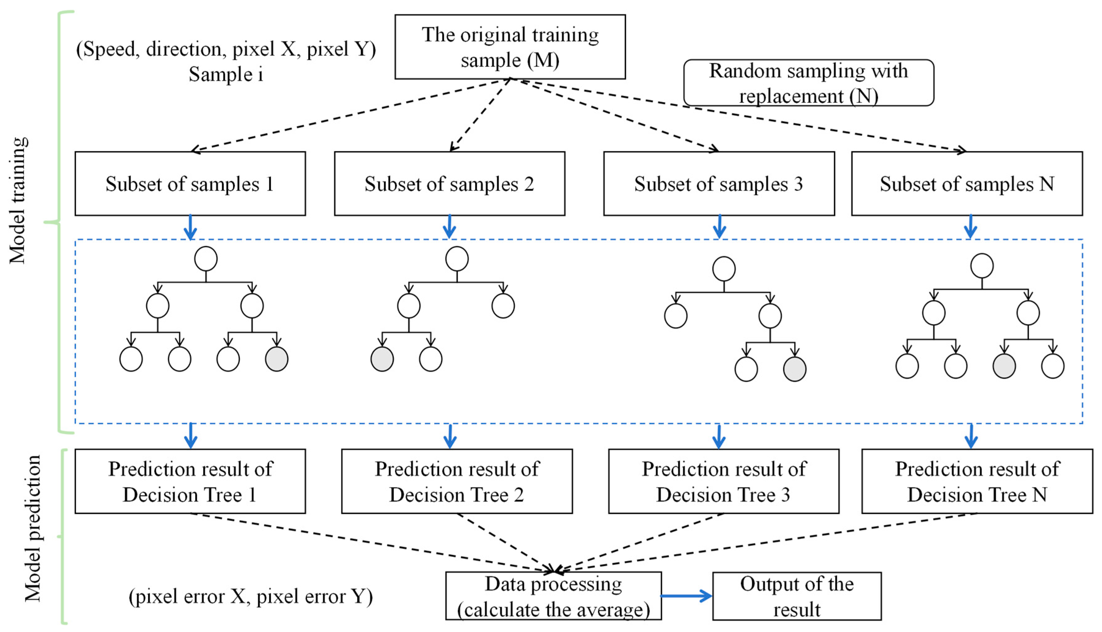 Sensors 24 03463 g001