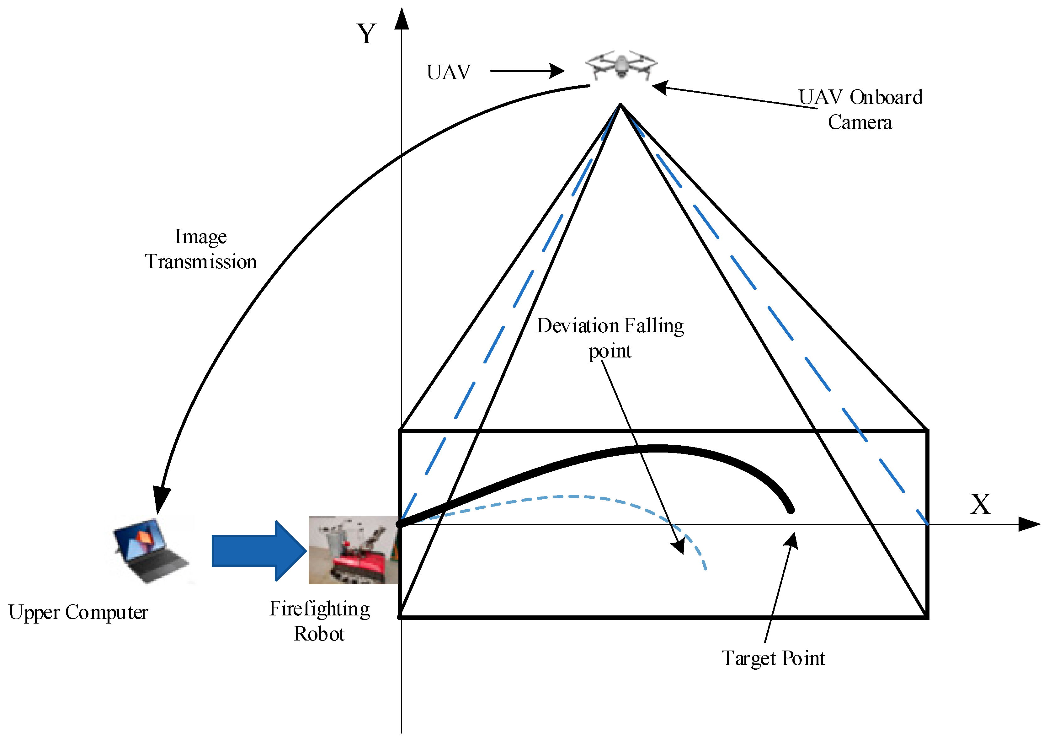 Sensors 24 03463 g002