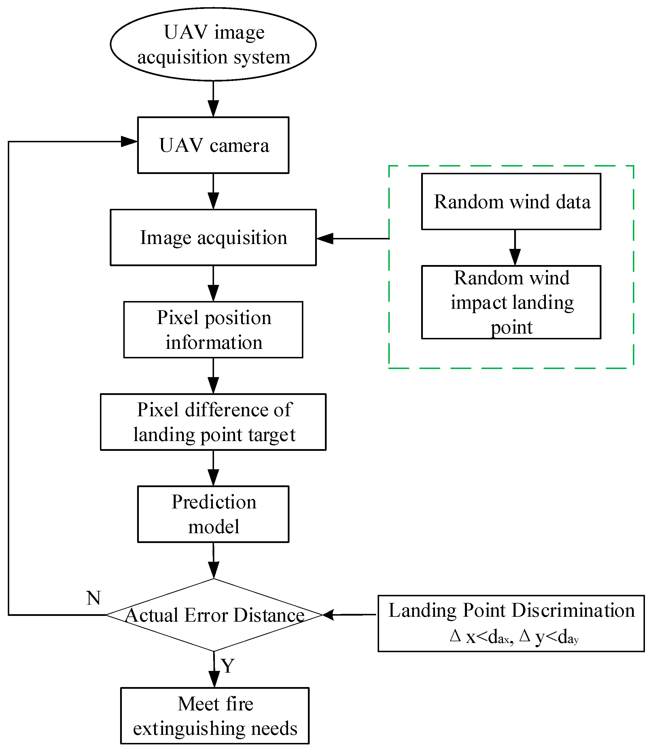 Sensors 24 03463 g005