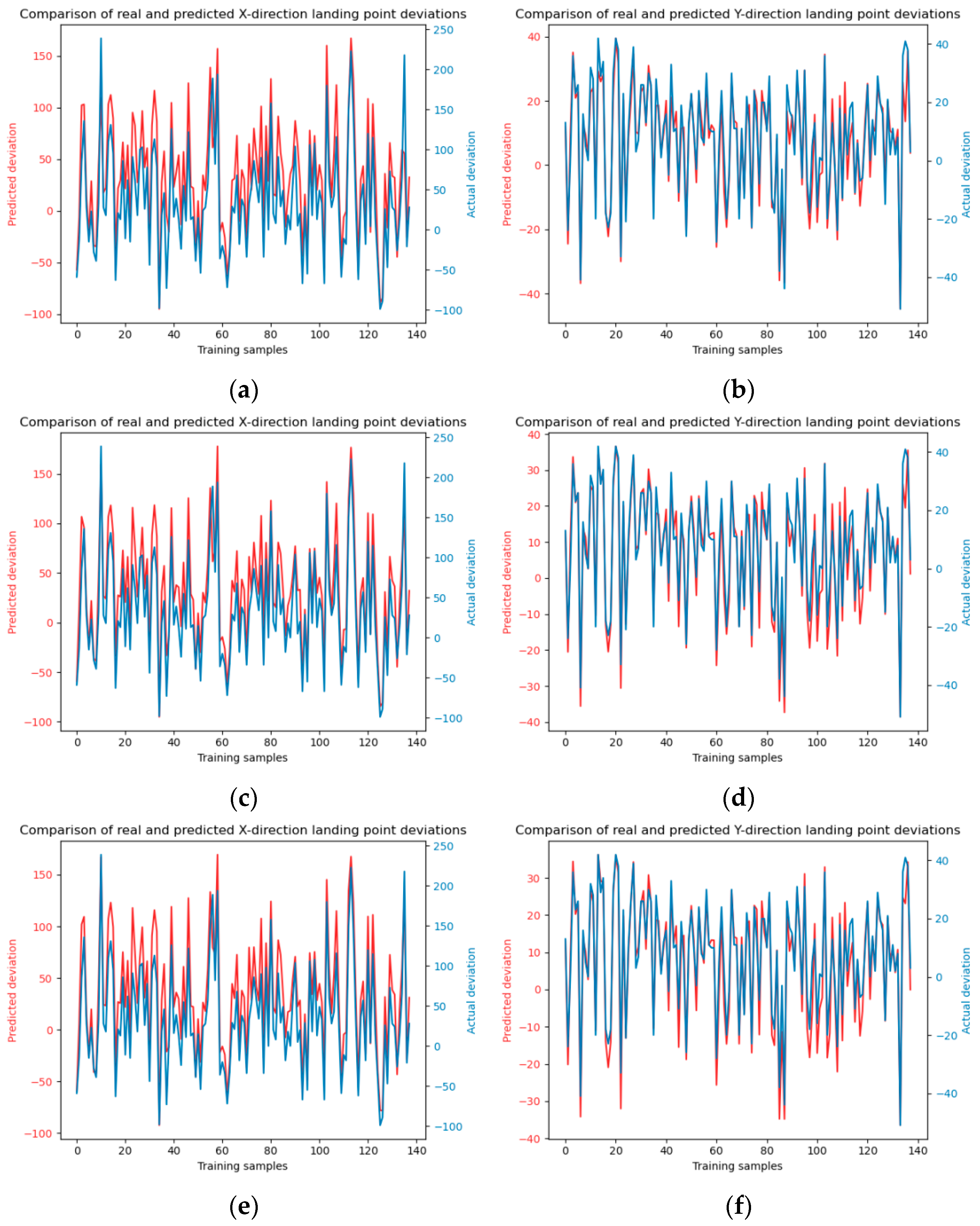 Sensors 24 03463 g006