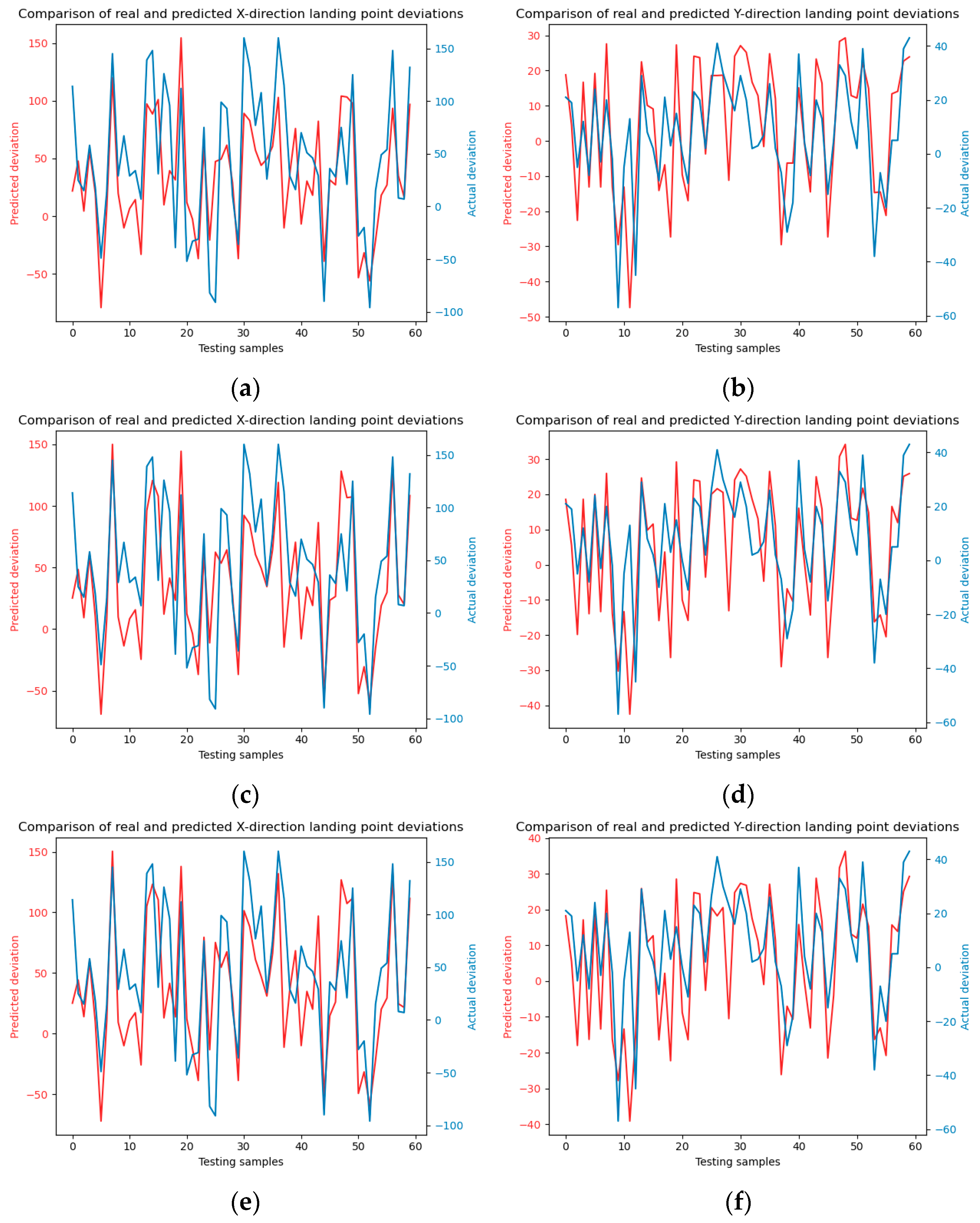 Sensors 24 03463 g007