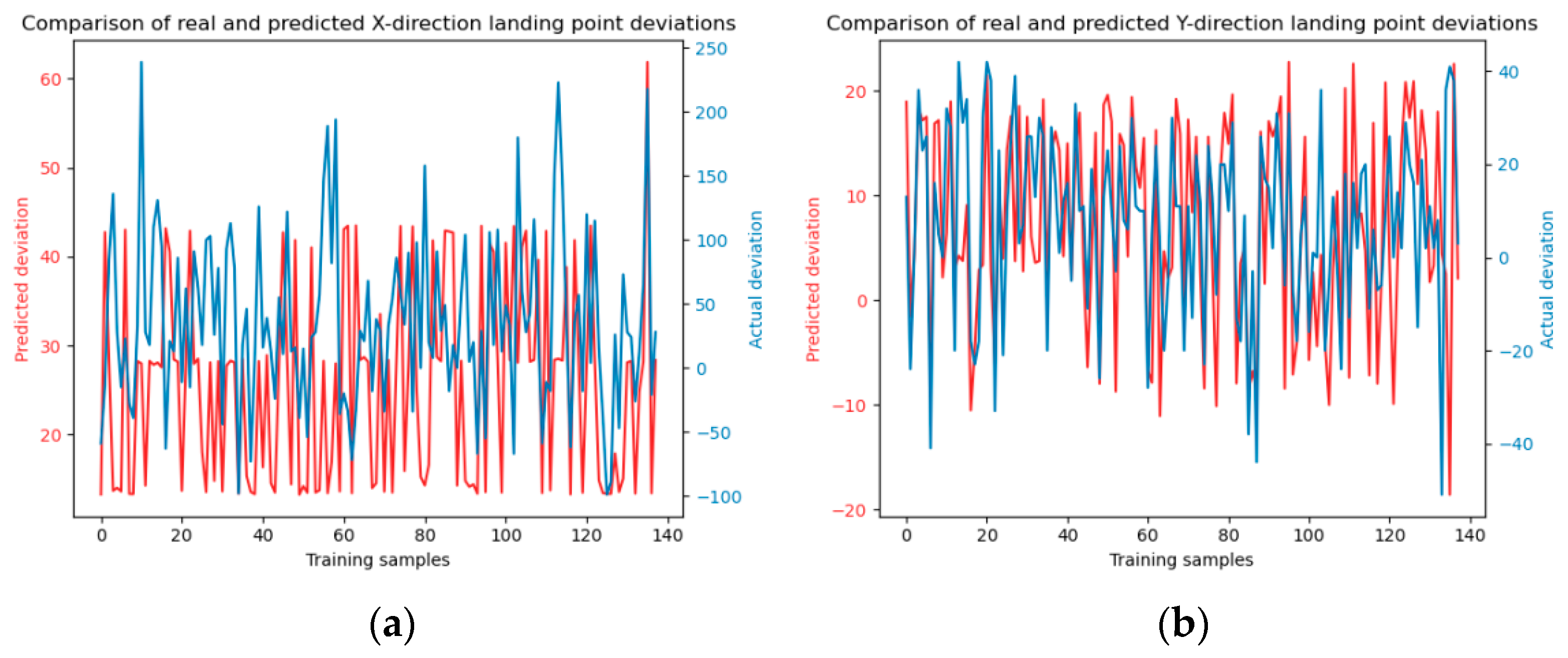 Sensors 24 03463 g008