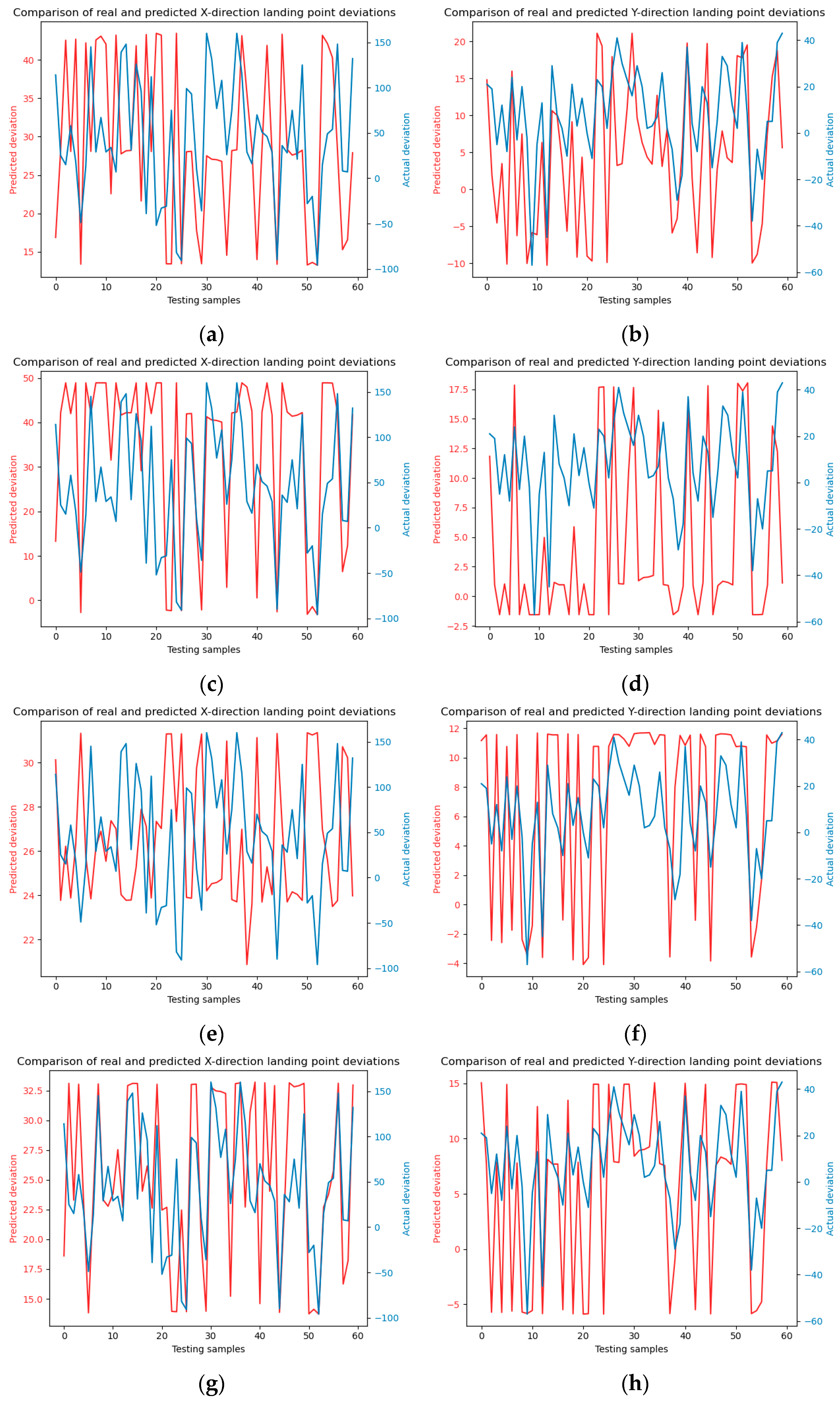 Sensors 24 03463 g012