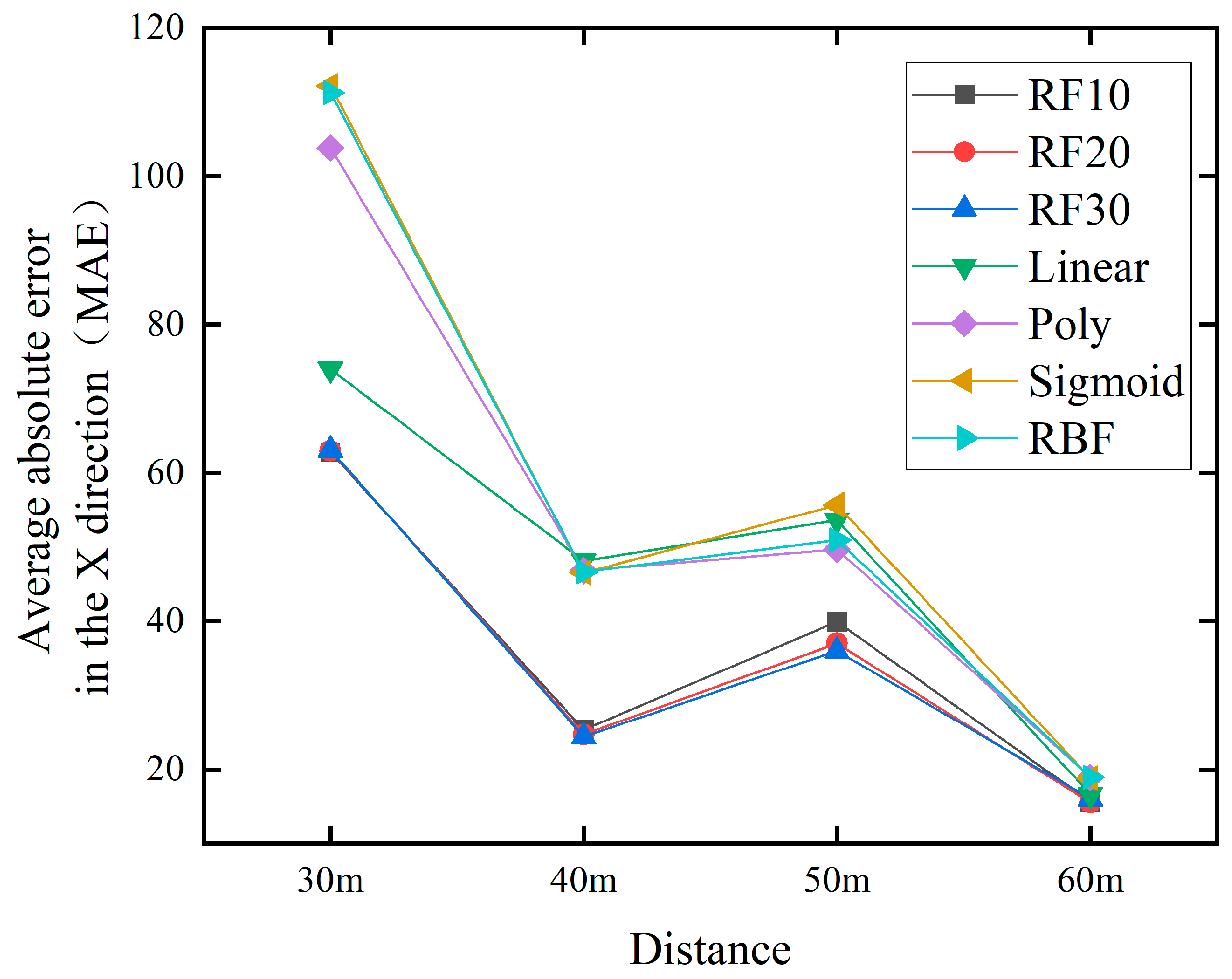 Sensors 24 03463 g013