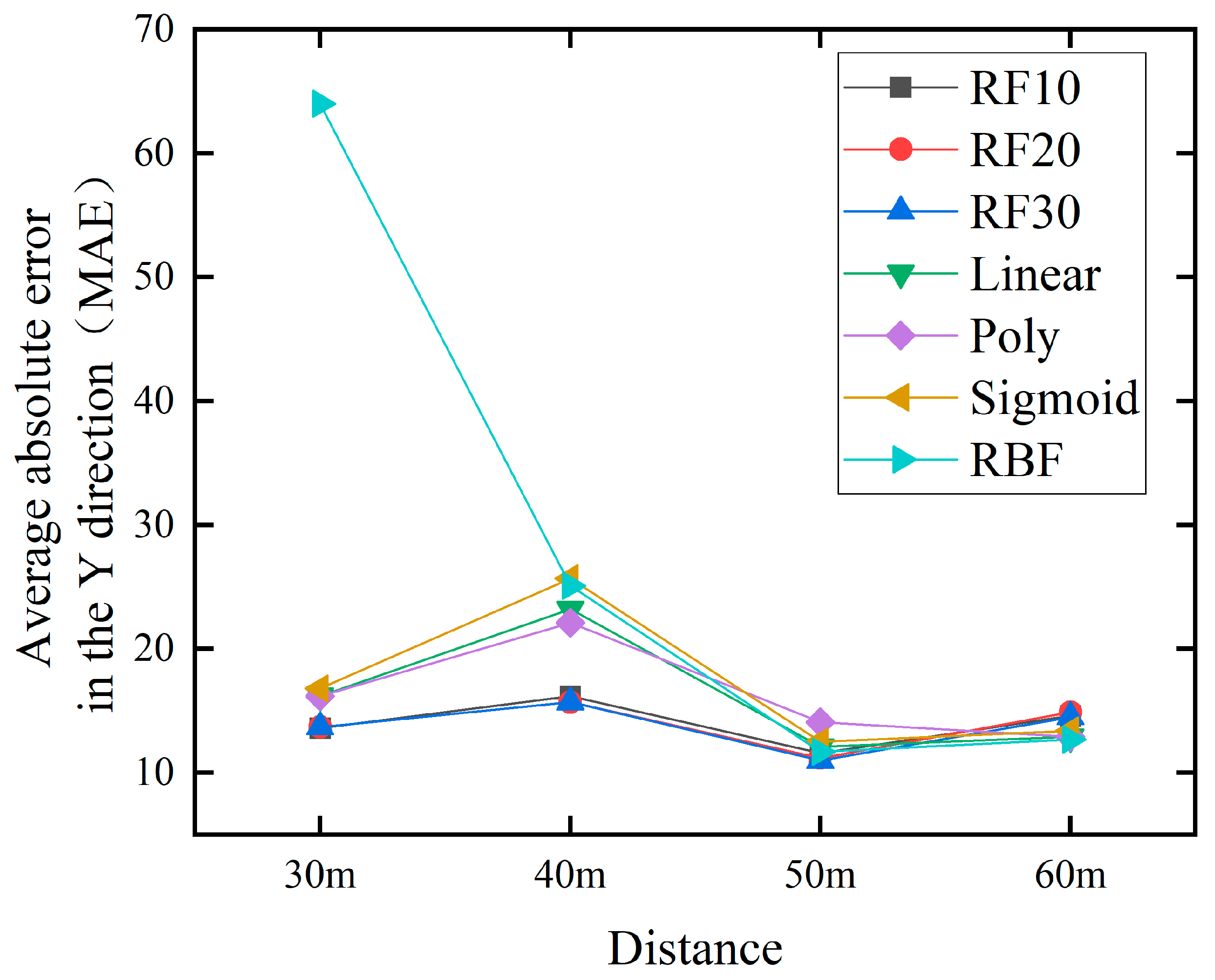 Sensors 24 03463 g014