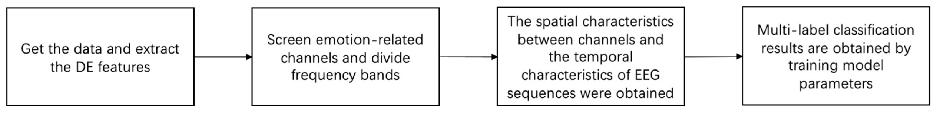 Sensors 24 03464 g004