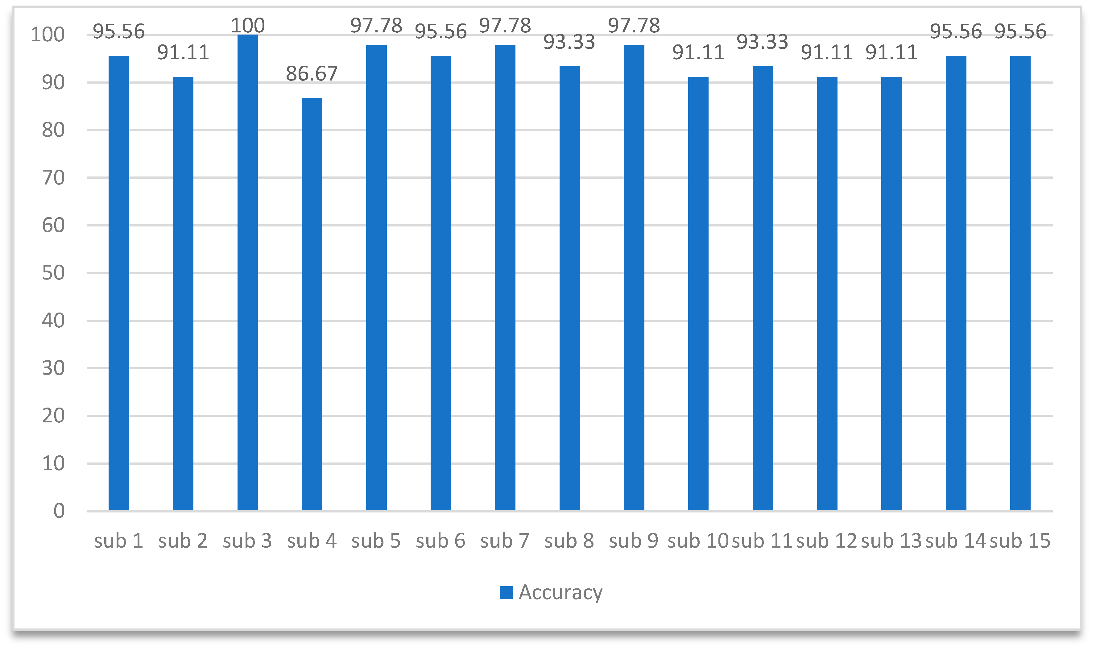 Sensors 24 03464 g005