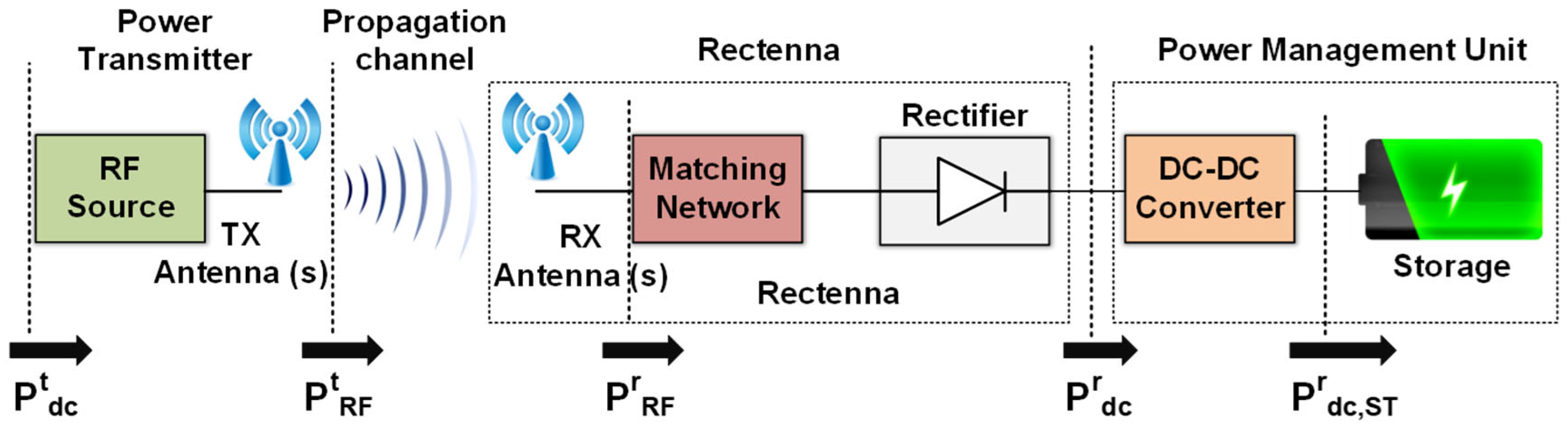 Sensors 24 03465 g006