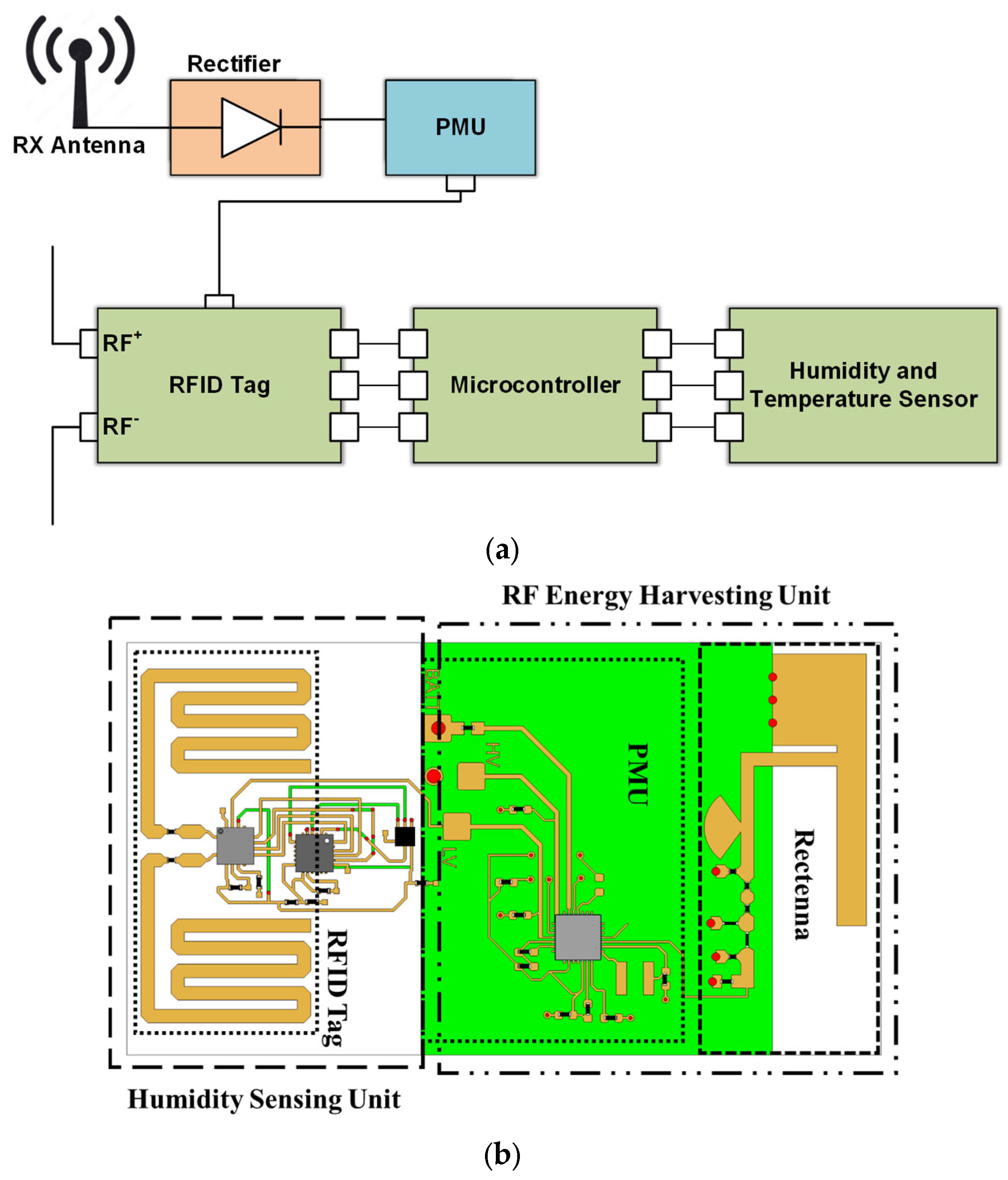 Sensors 24 03465 g009