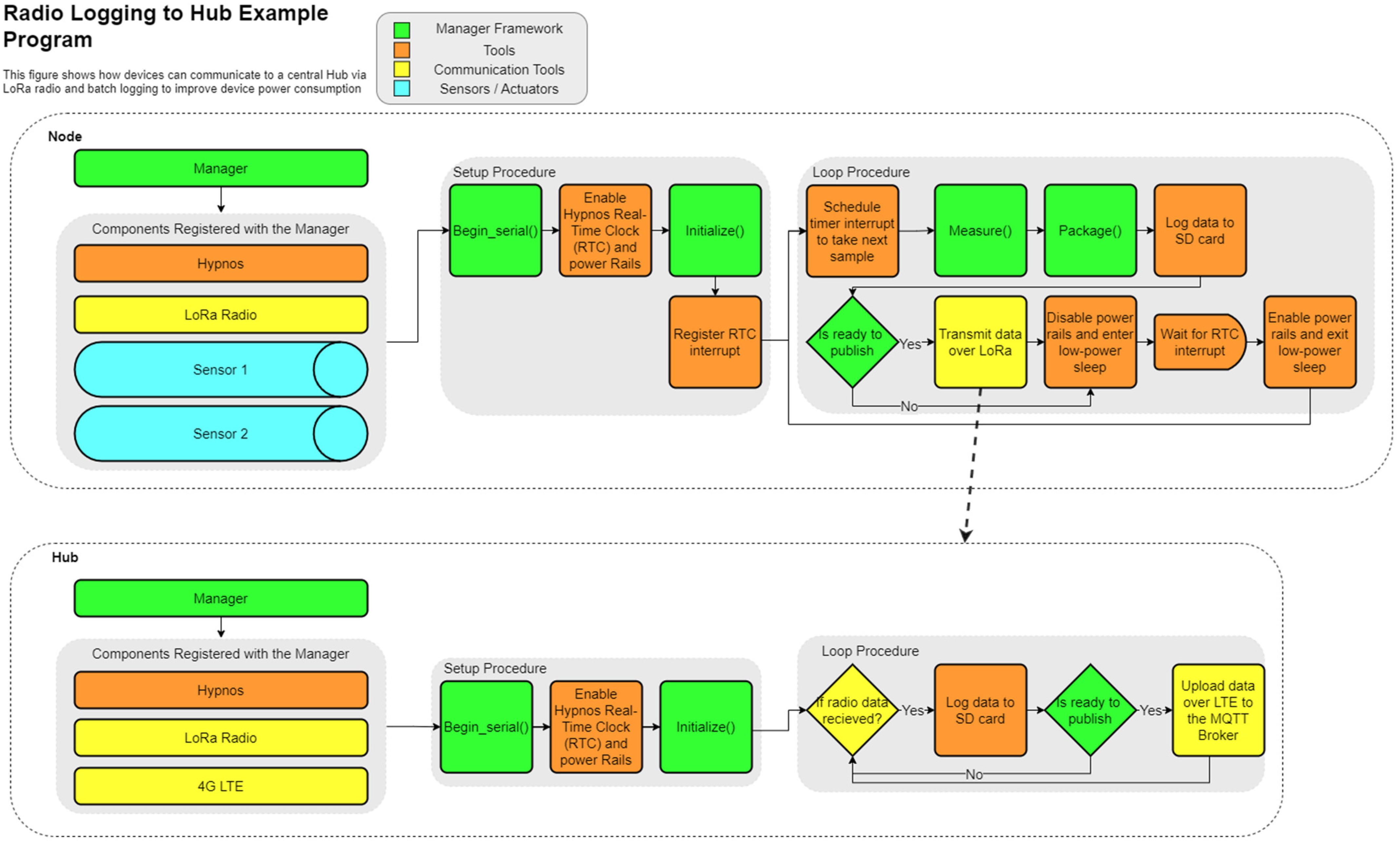 Sensors 24 03466 g012