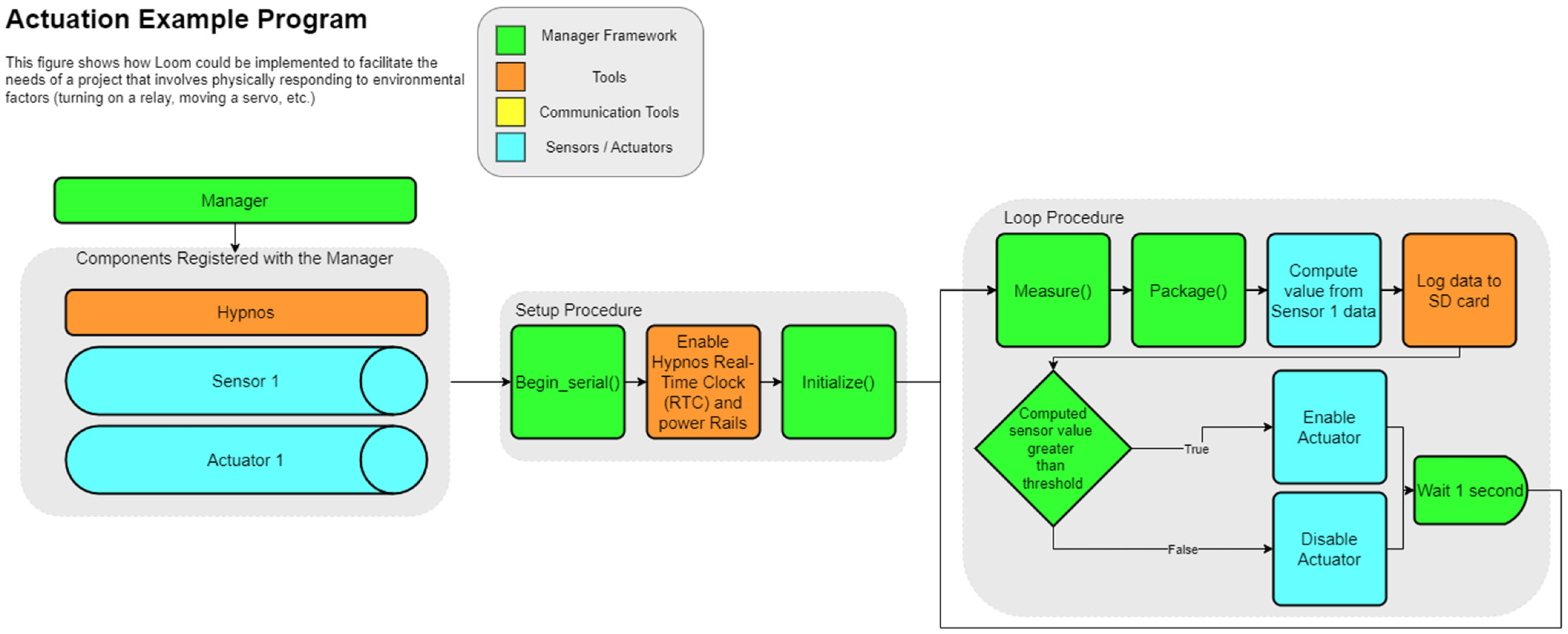 Sensors 24 03466 g013