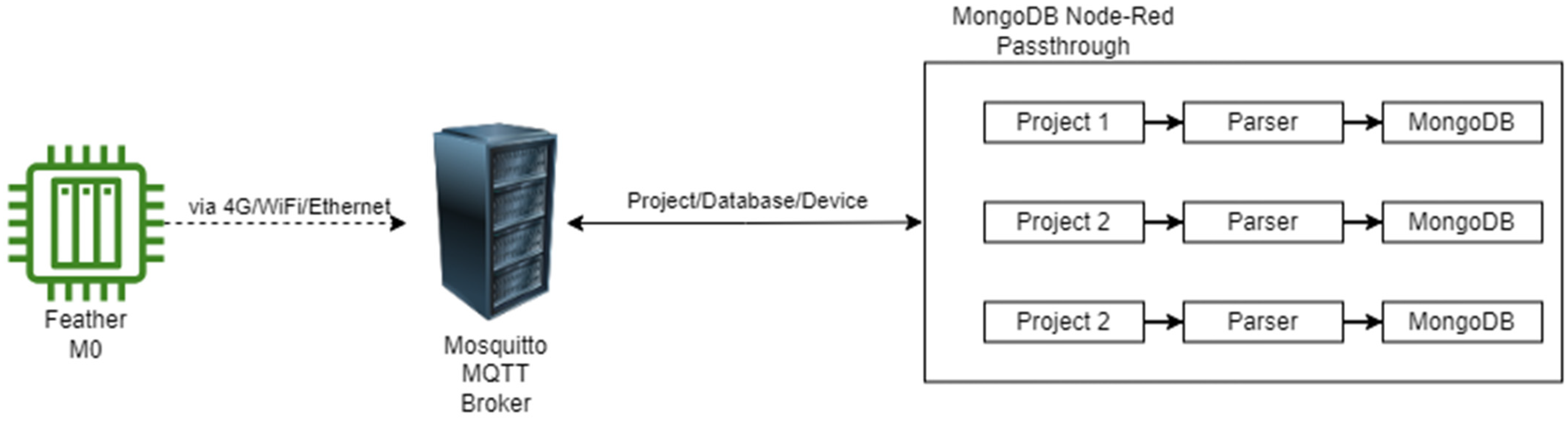 Sensors 24 03466 g014