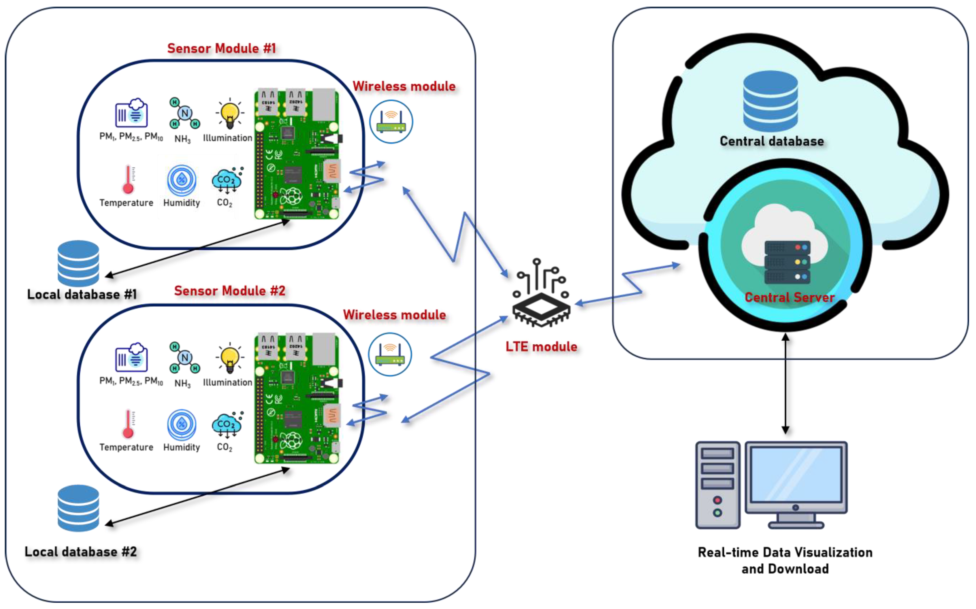 Sensors 24 03468 g002