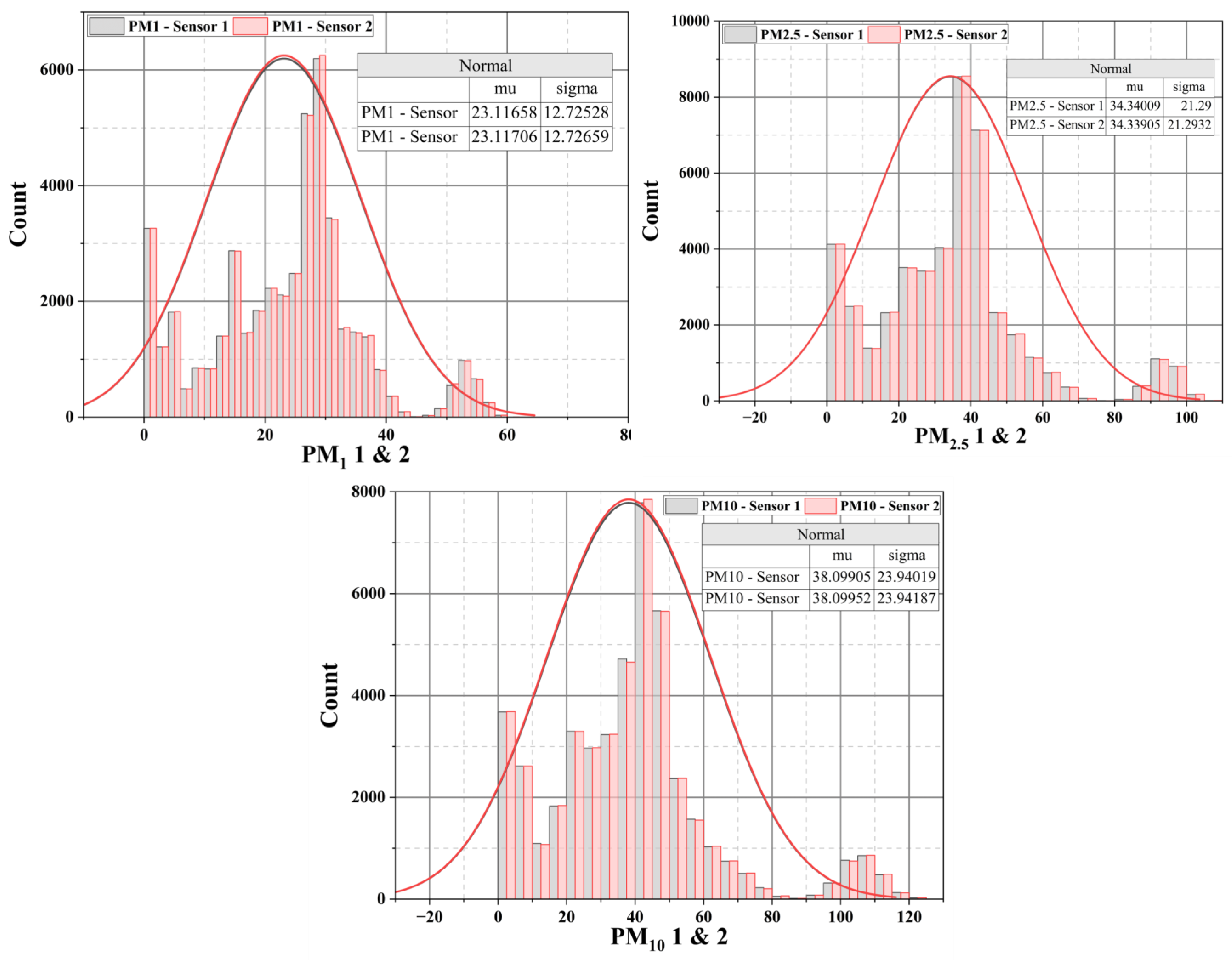 Sensors 24 03468 g007