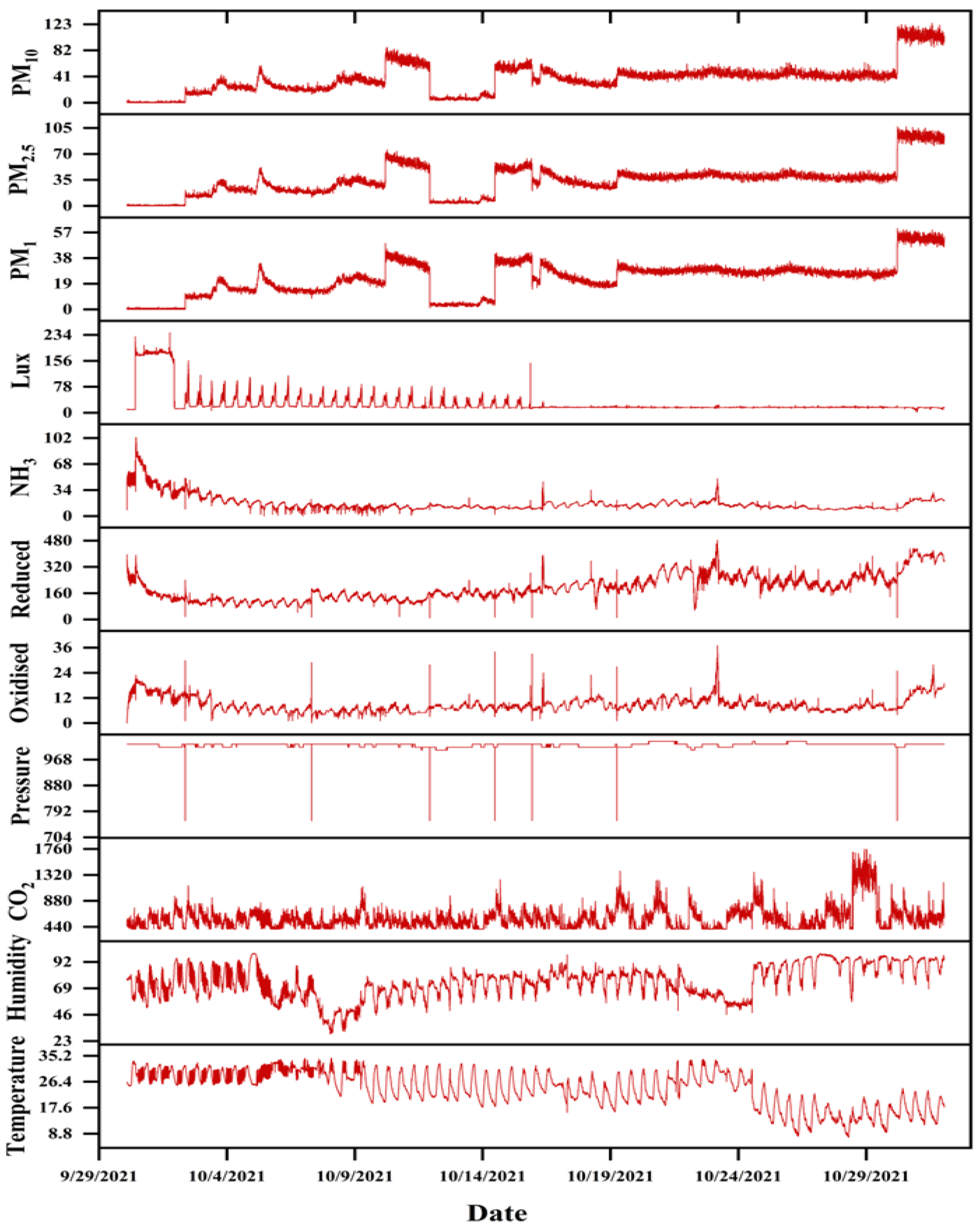 Sensors 24 03468 g008