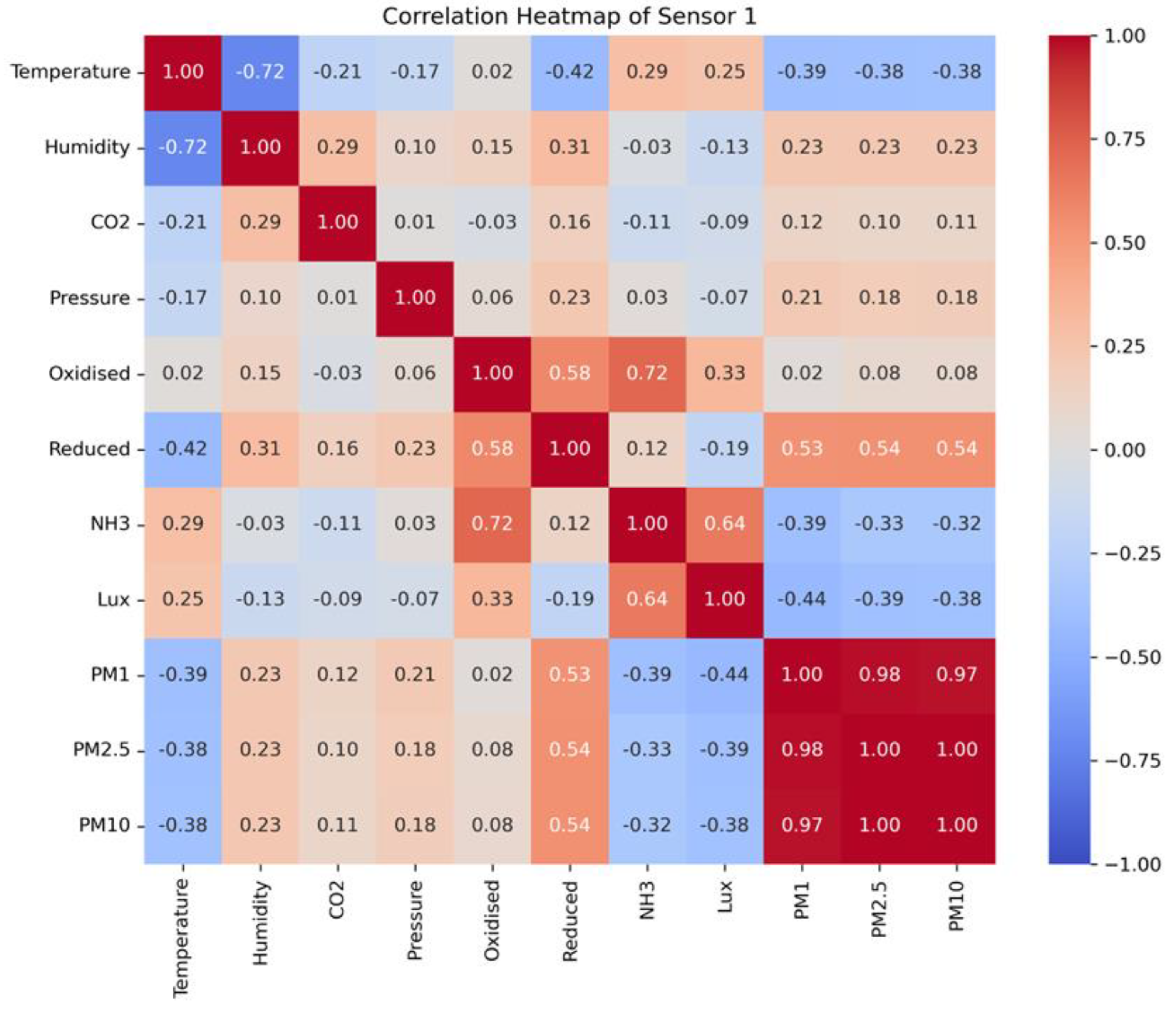 Sensors 24 03468 g010