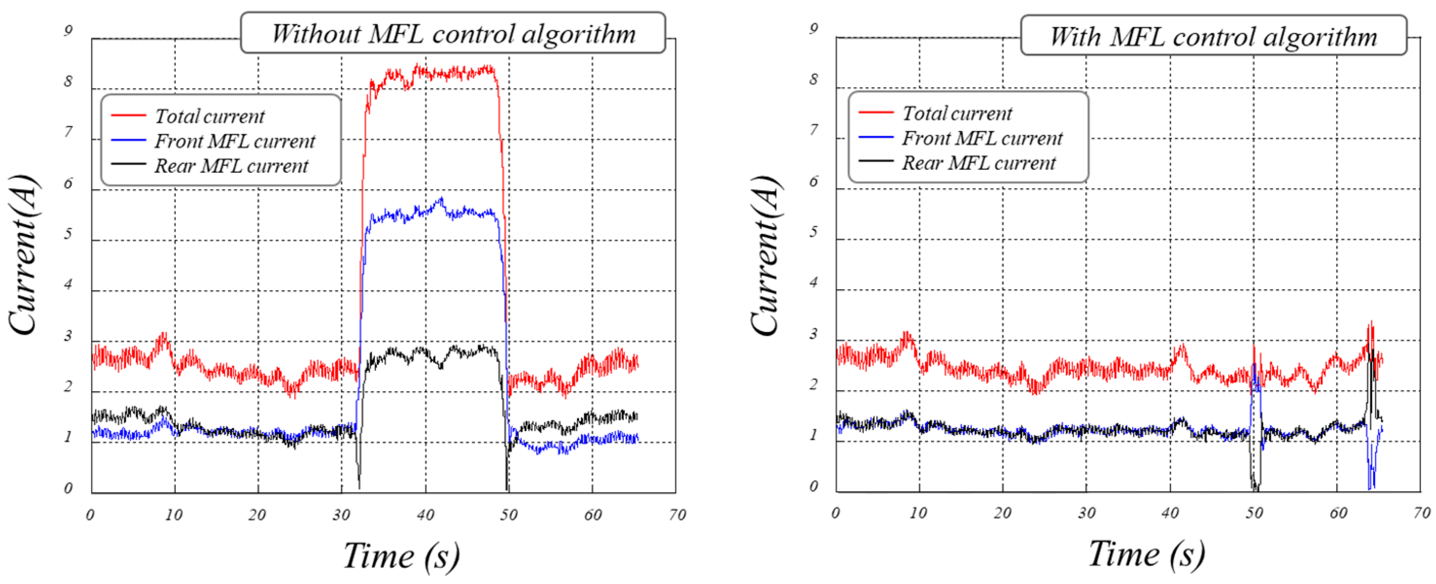 Sensors 24 03470 g008