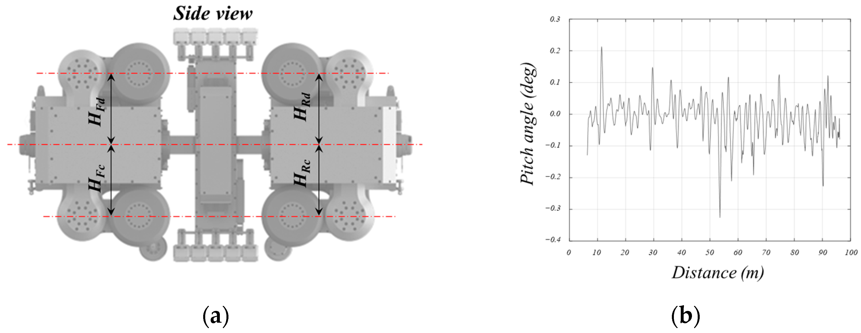 Sensors 24 03470 g010