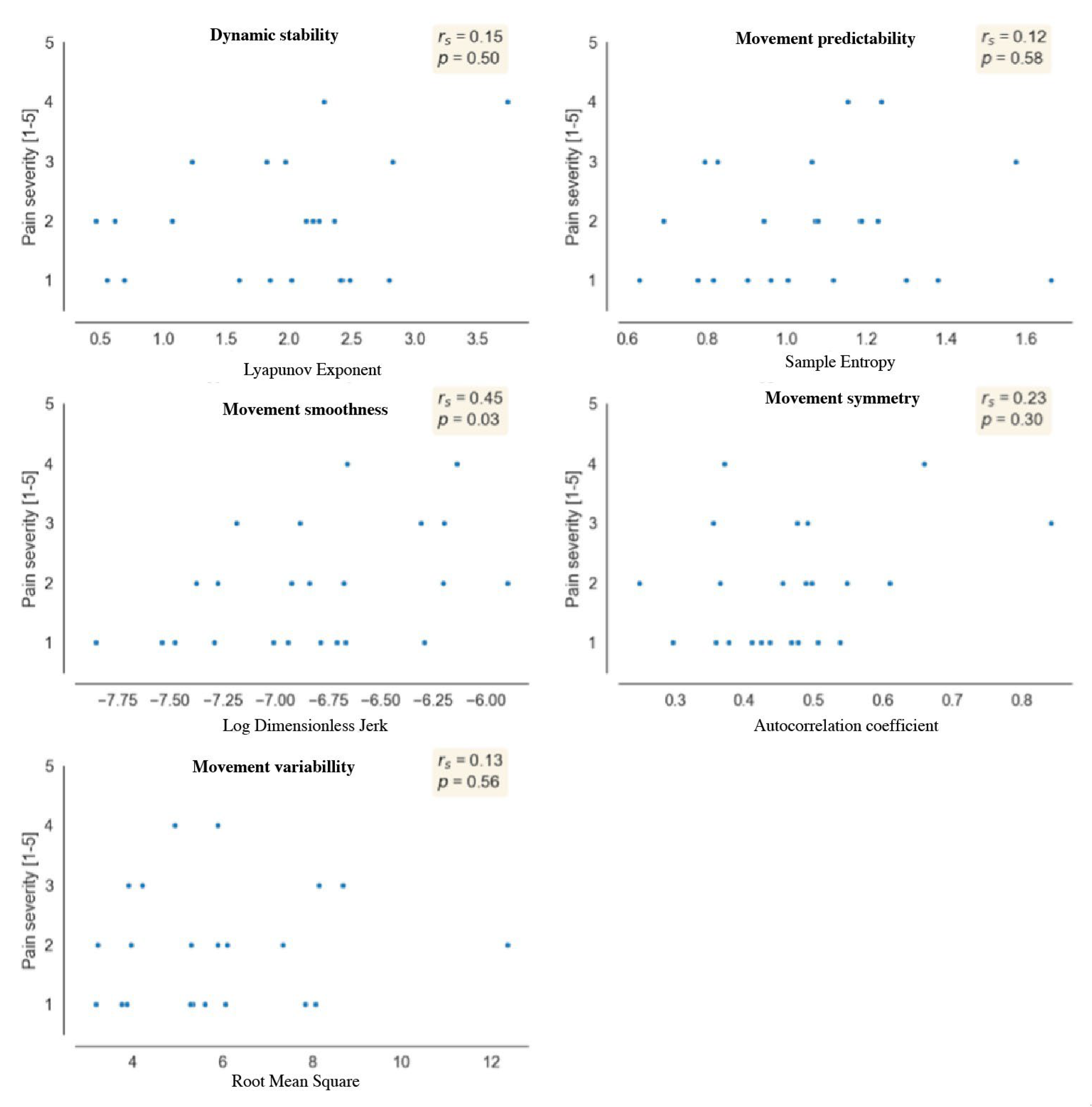 Sensors 24 03472 g004