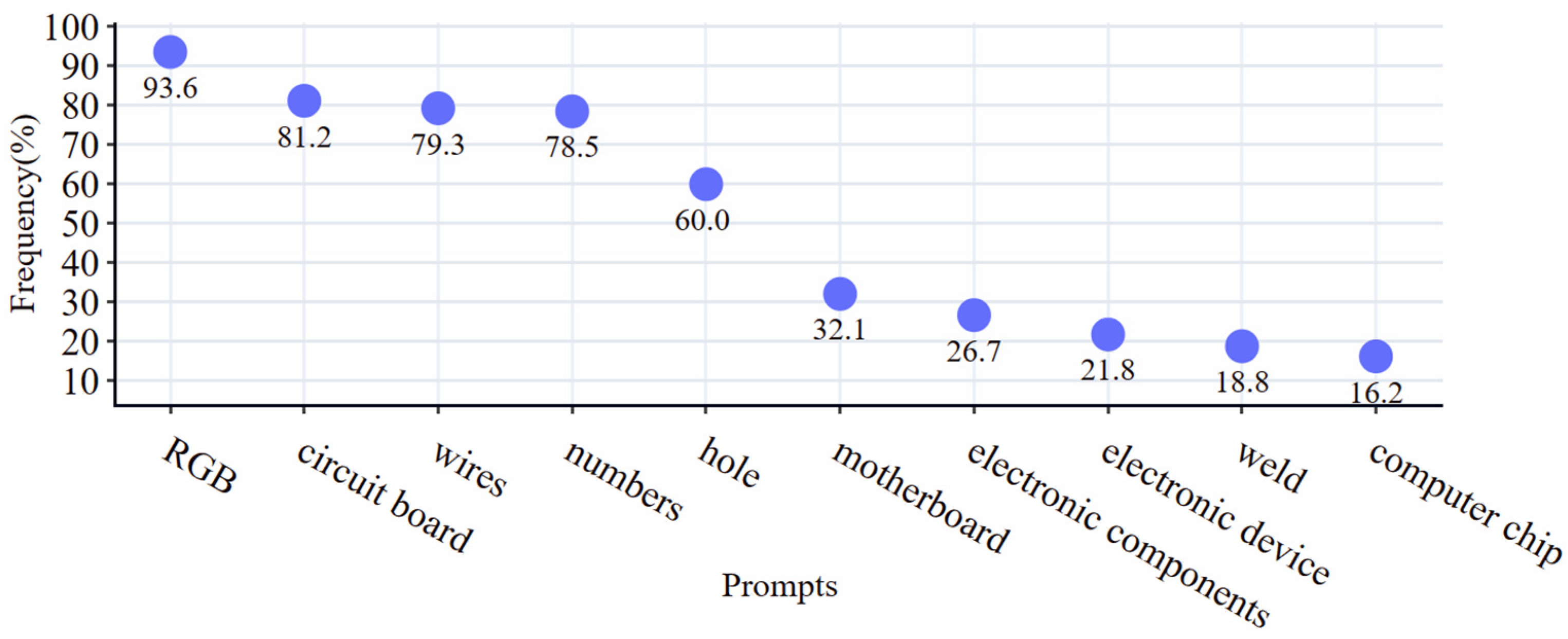 Sensors 24 03473 g005