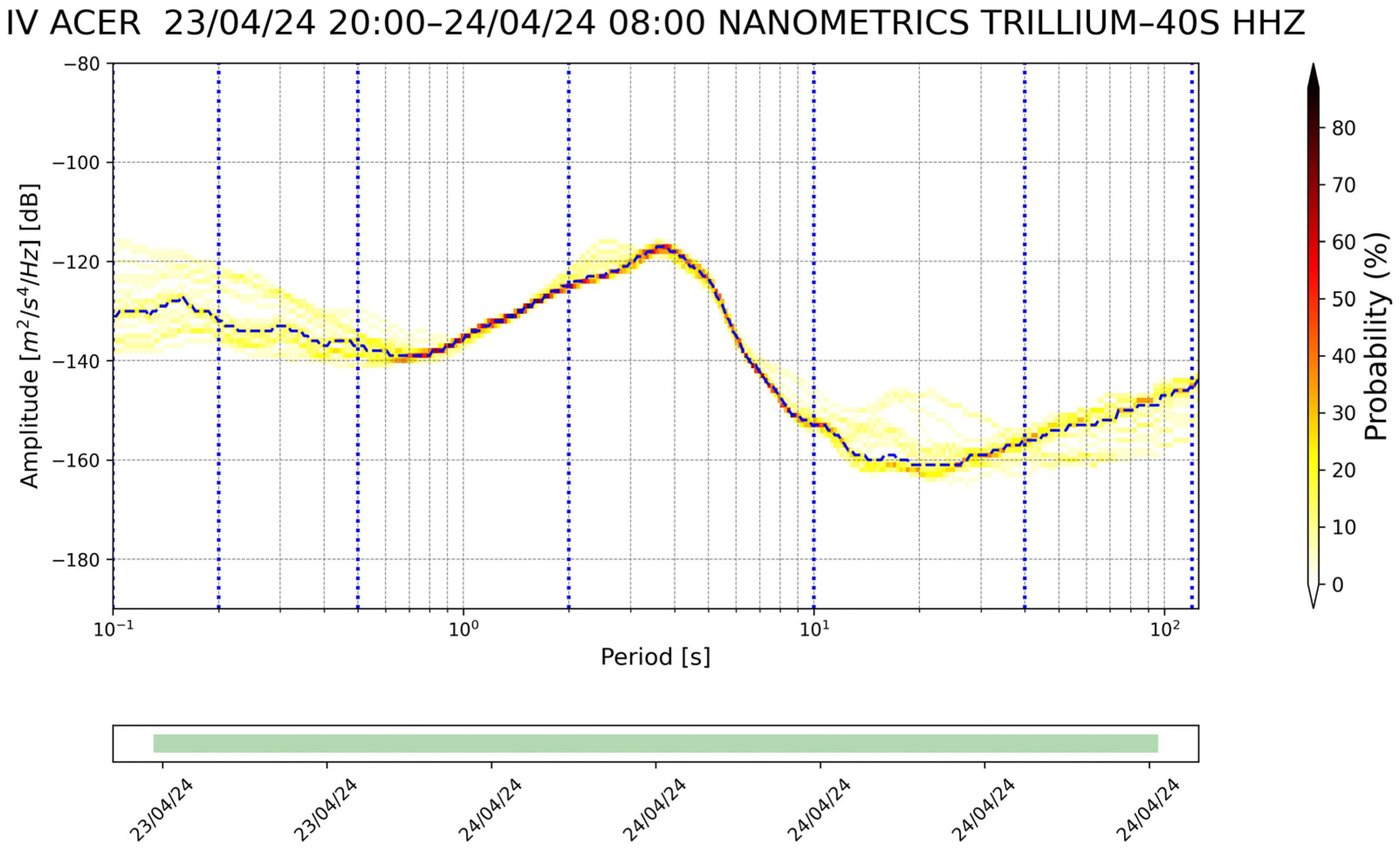 Sensors 24 03474 g003