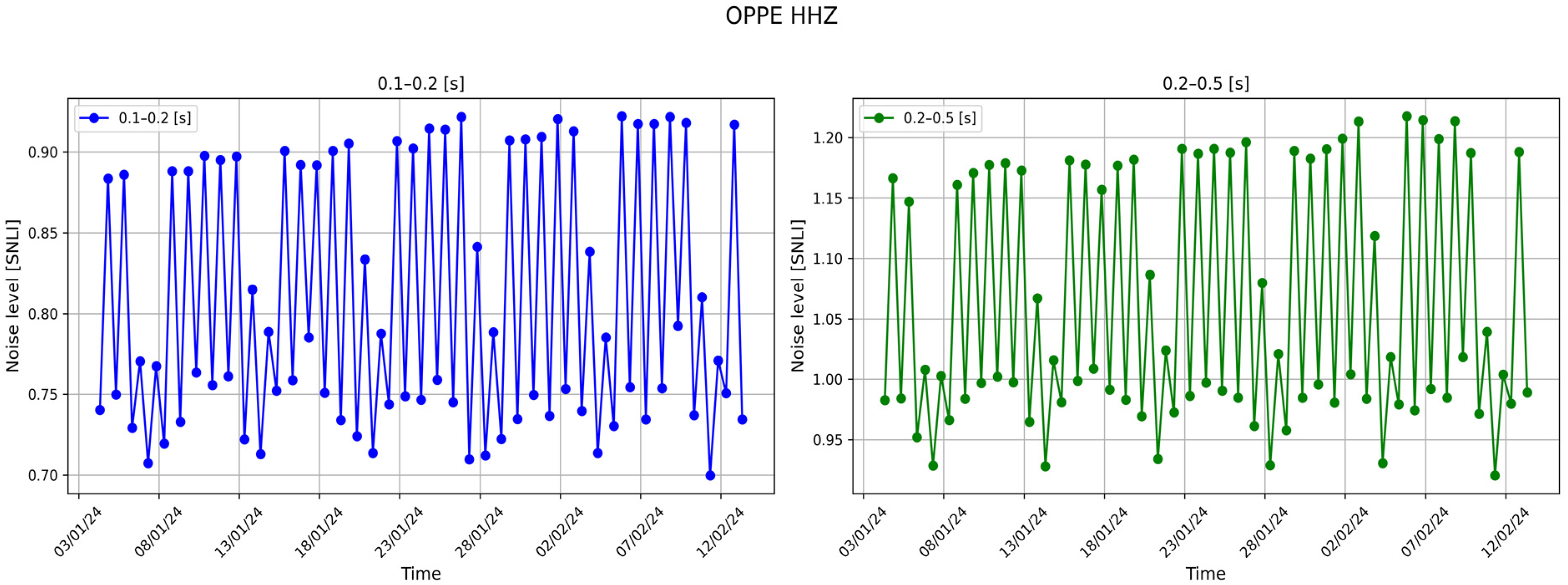 Sensors 24 03474 g016