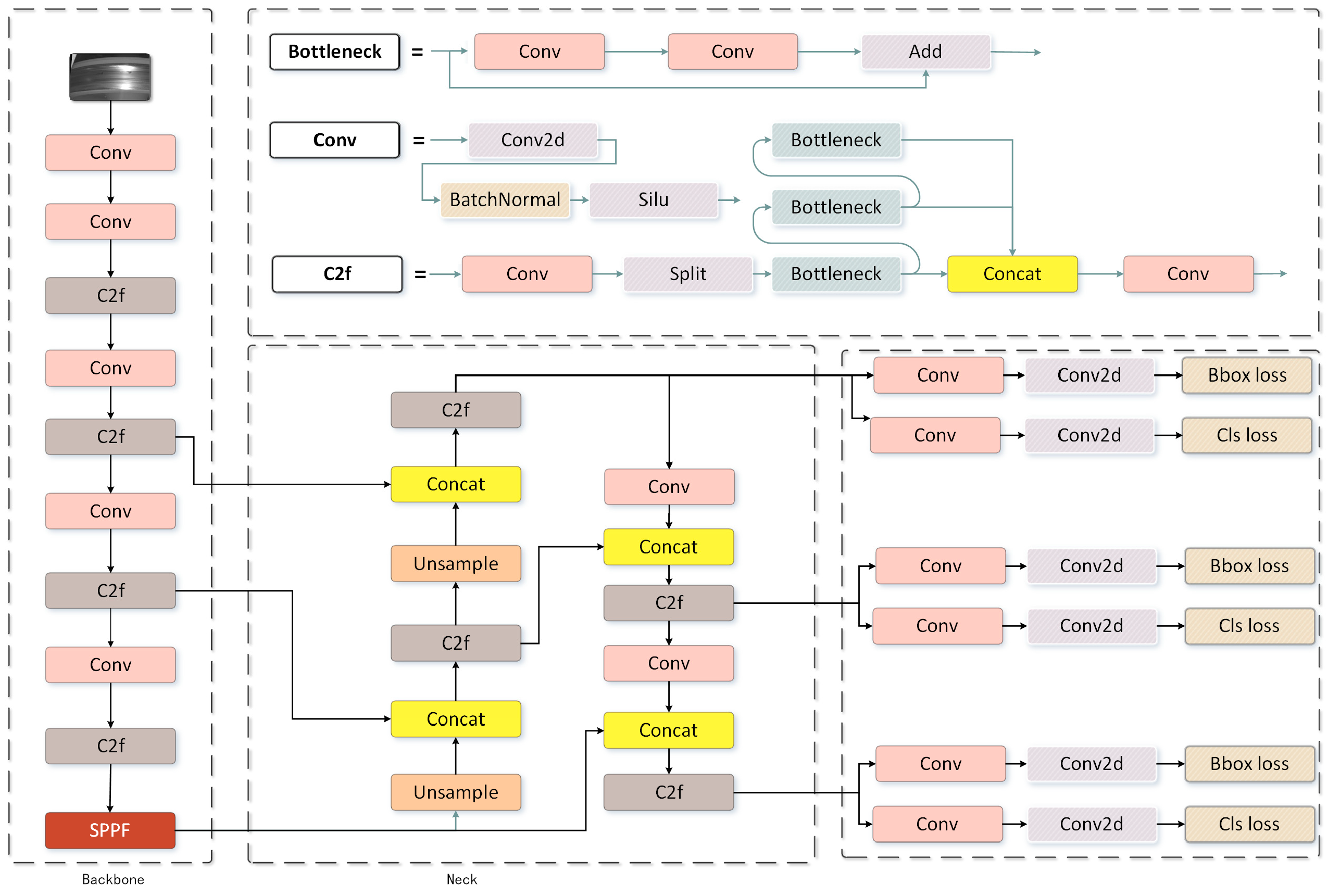 Improved YOLOv8-Based Target Precision Detection Algorithm for Train ...