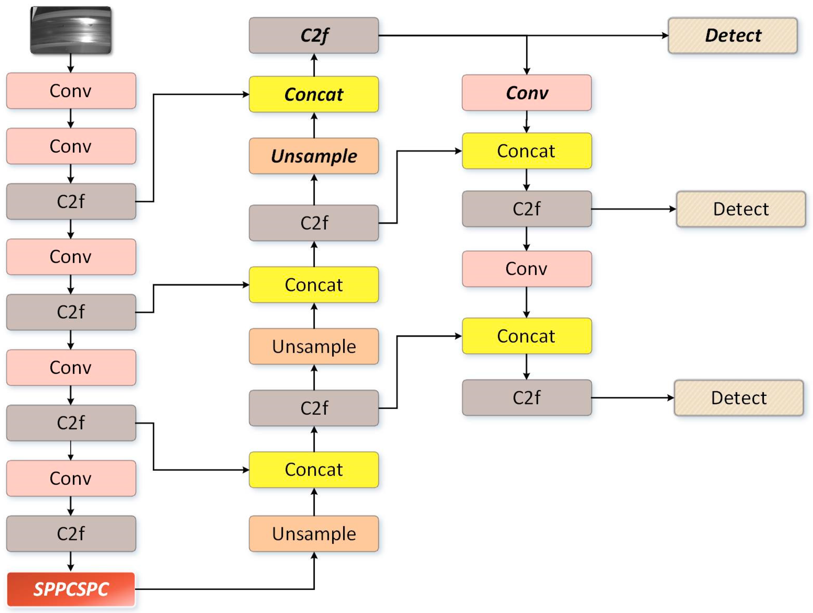 Sensors 24 03477 g003