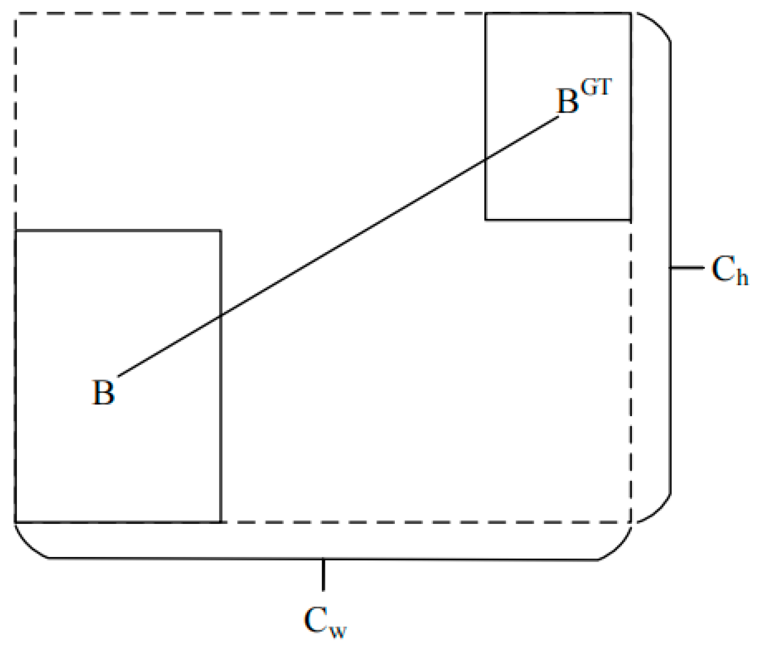 Sensors 24 03477 g006