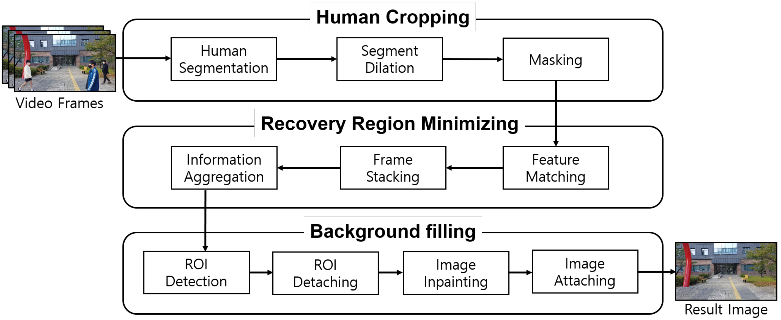Sensors 24 03486 g002