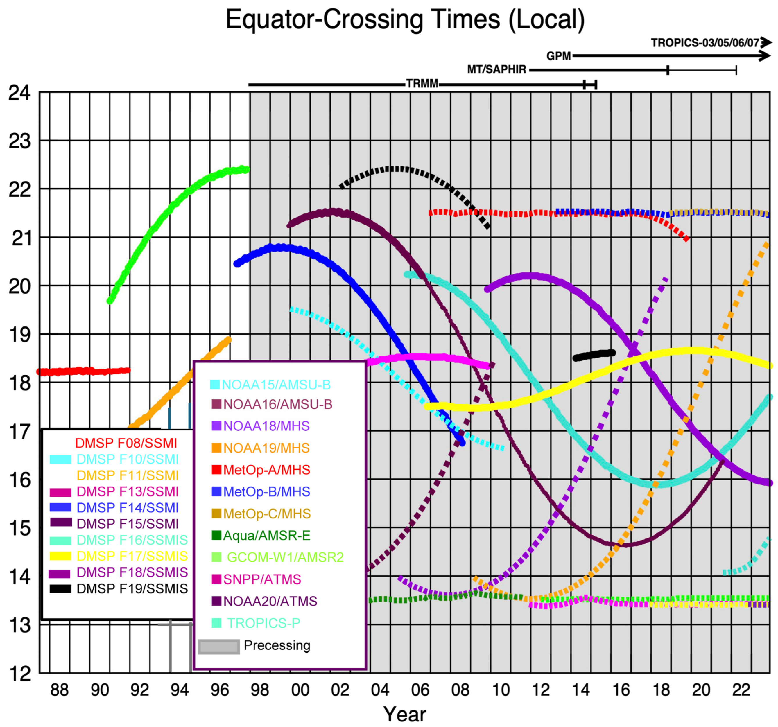 Sensors 24 03488 g009