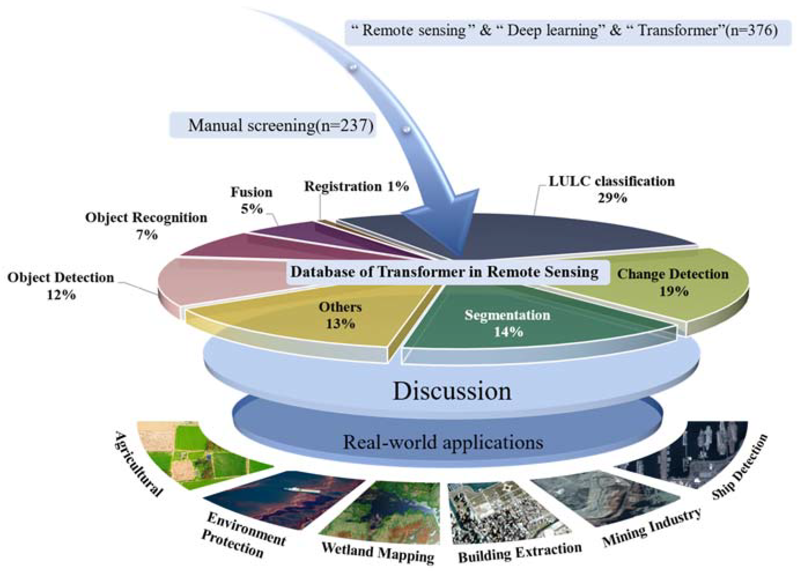 Sensors 24 03495 g001