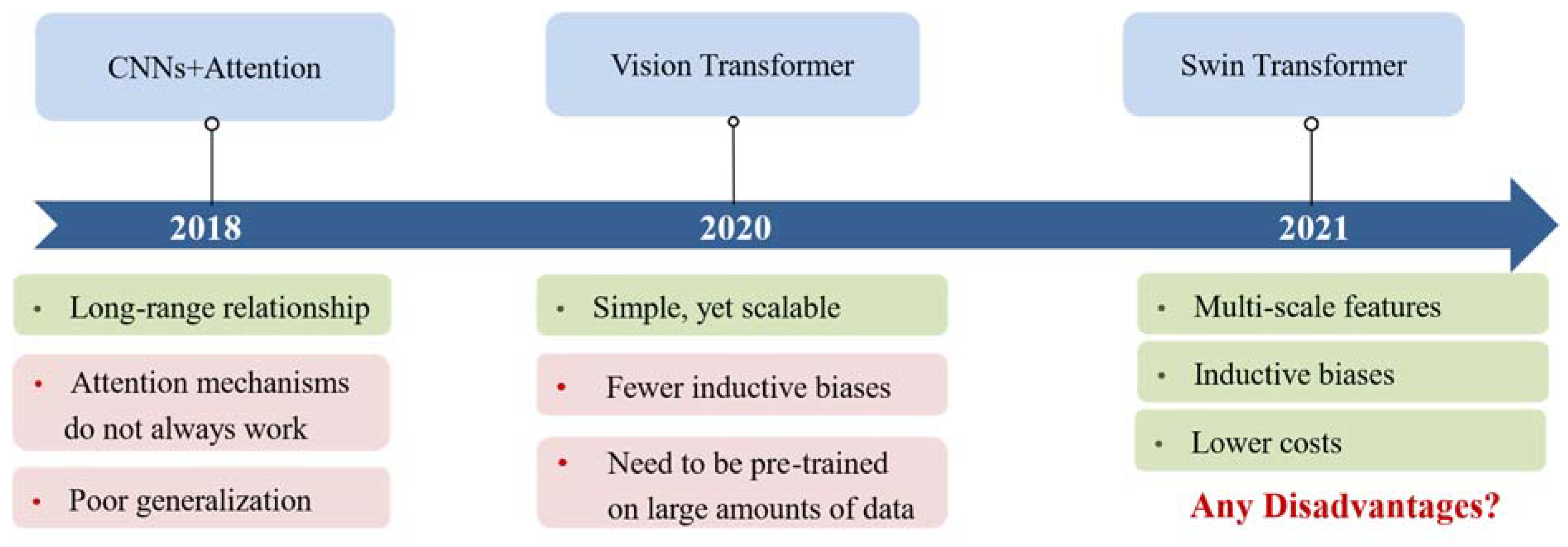 Sensors 24 03495 g002
