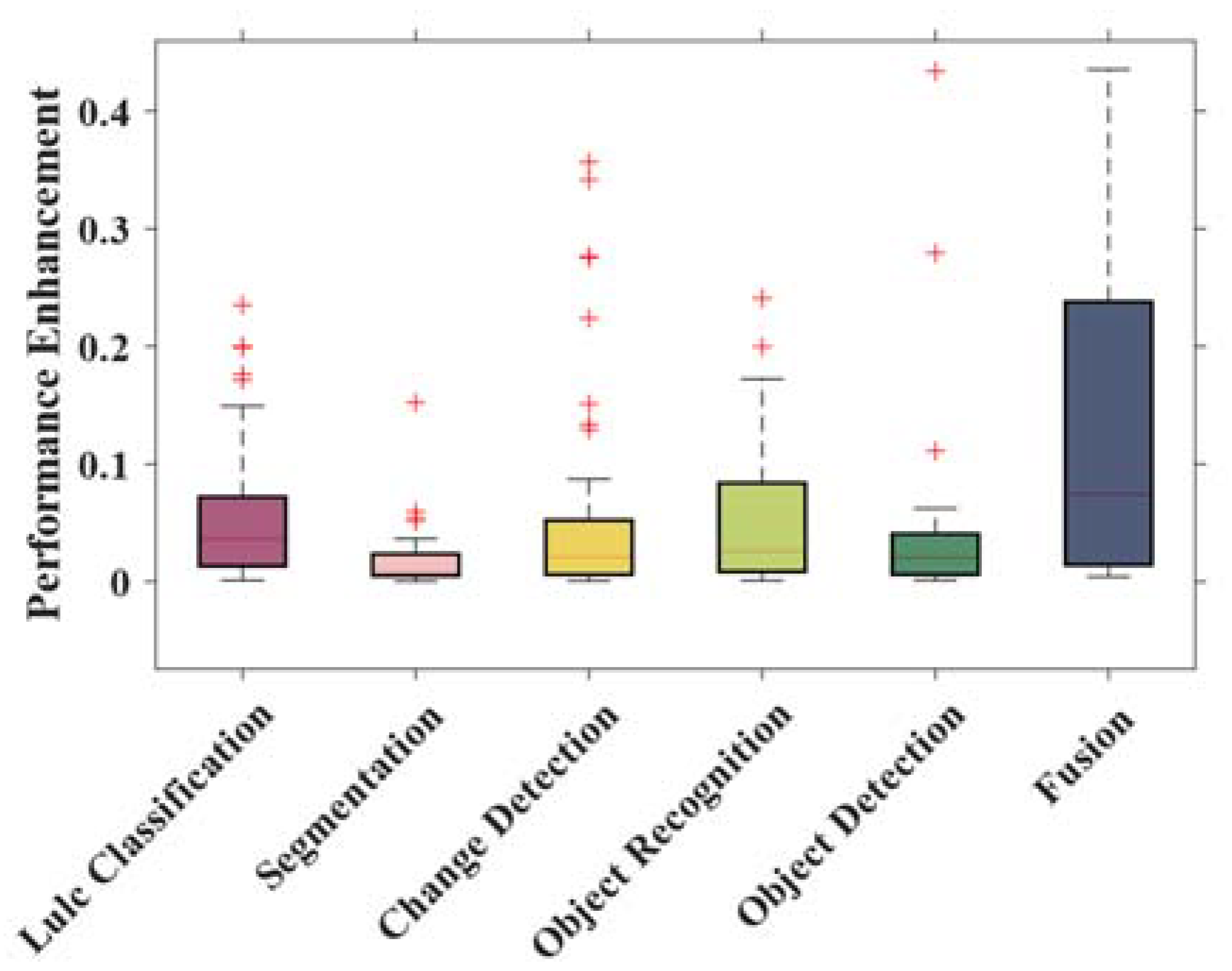 Sensors 24 03495 g006