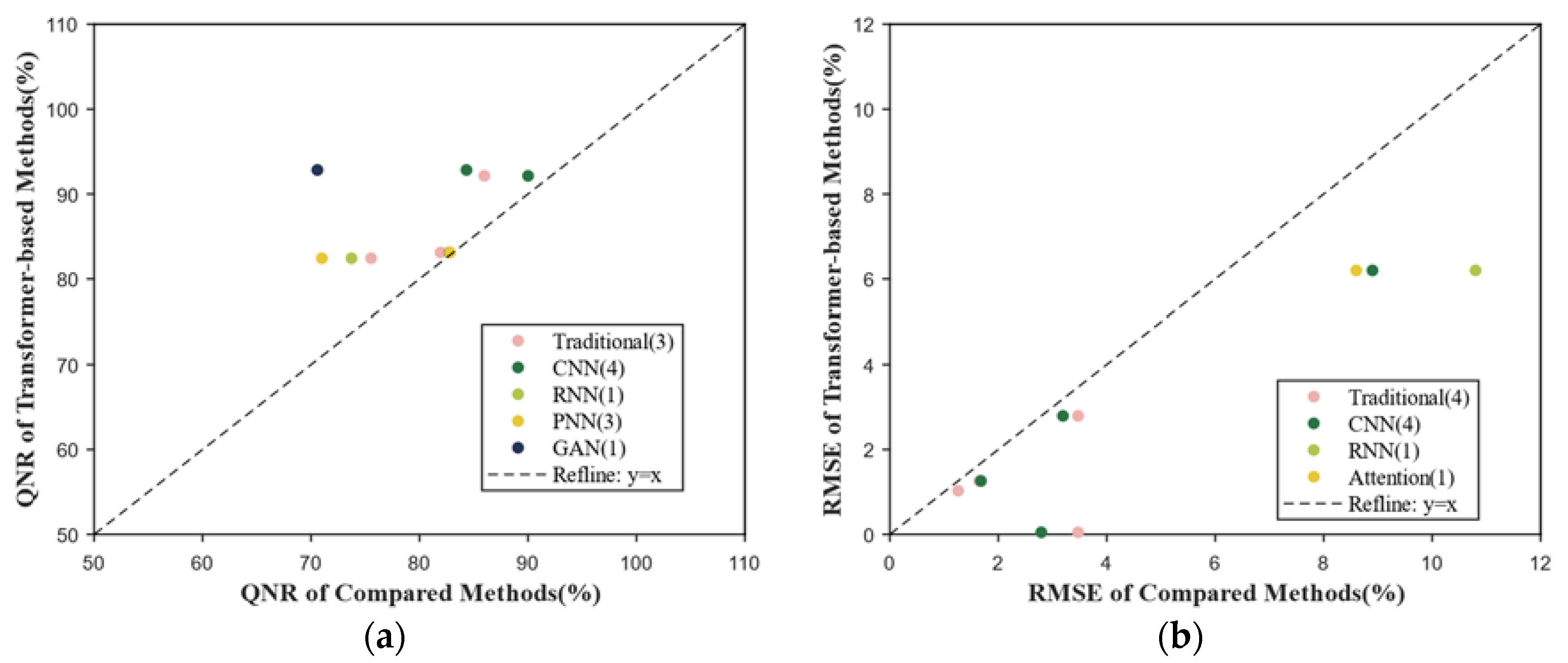 Sensors 24 03495 g007