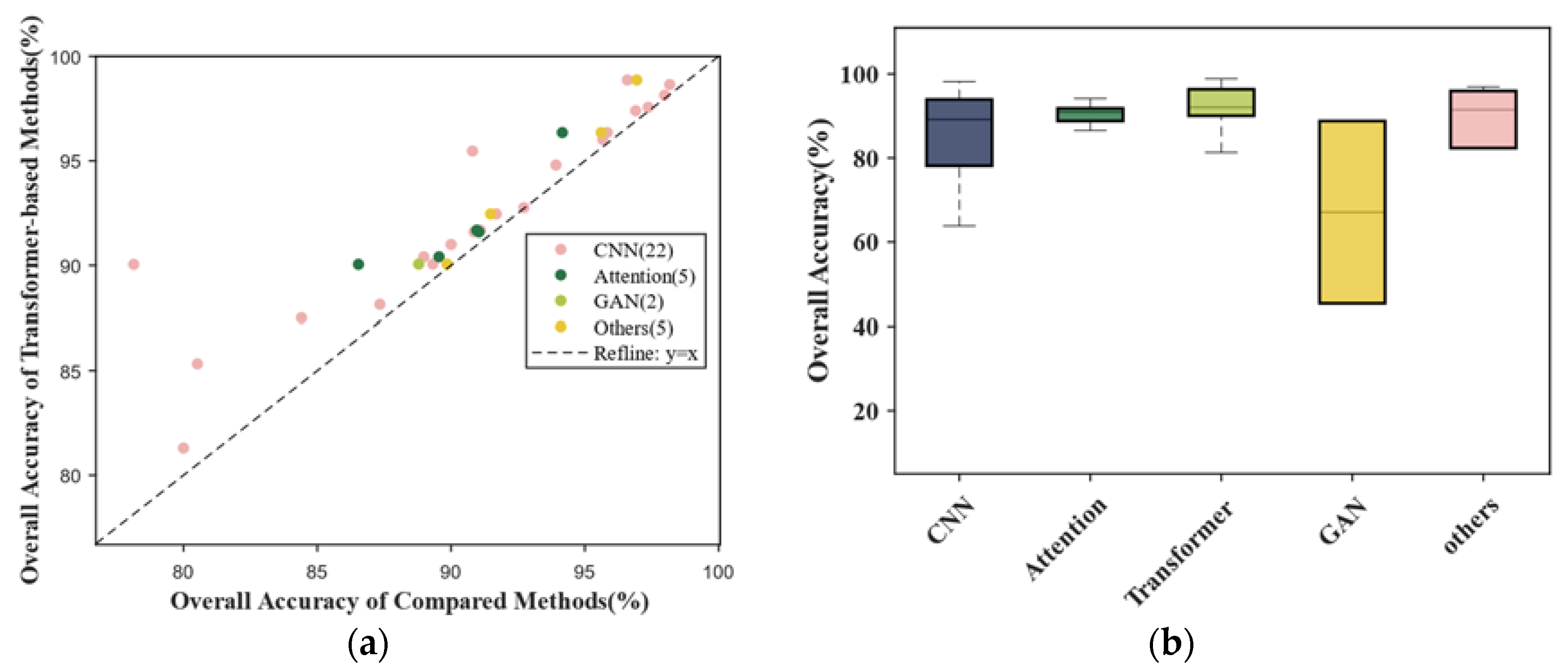 Sensors 24 03495 g008