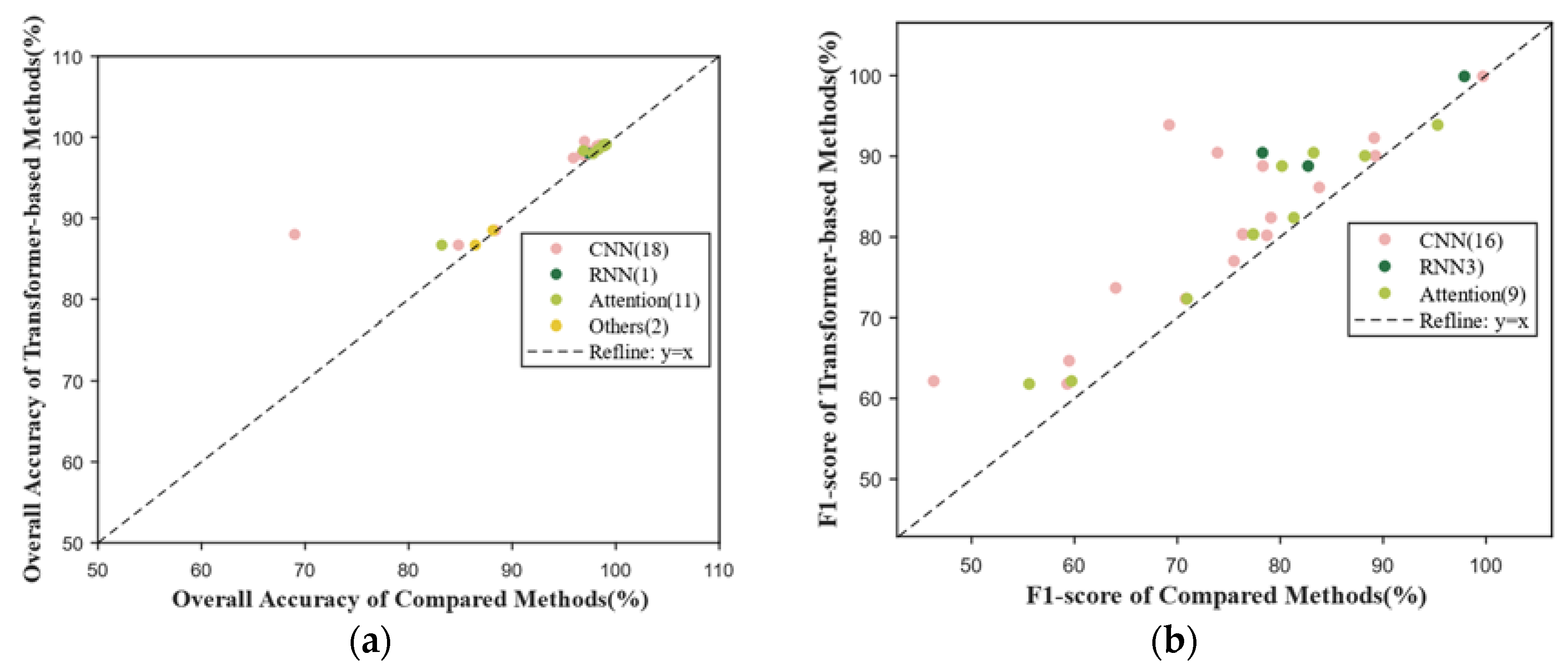Sensors 24 03495 g010