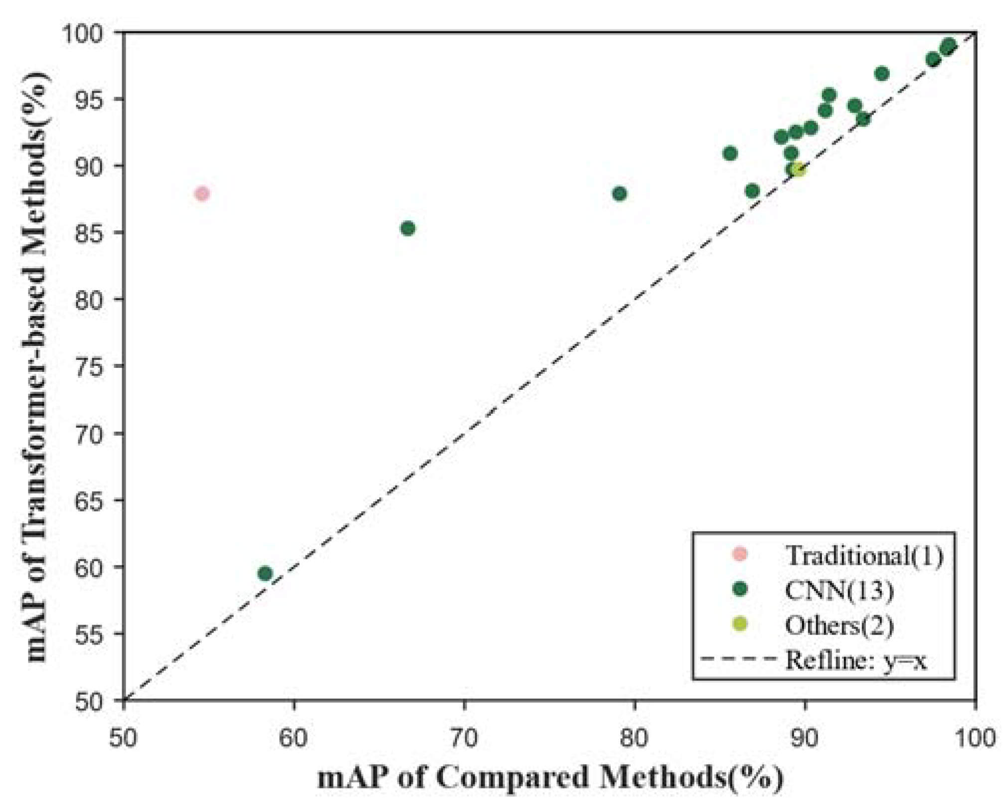 Sensors 24 03495 g011