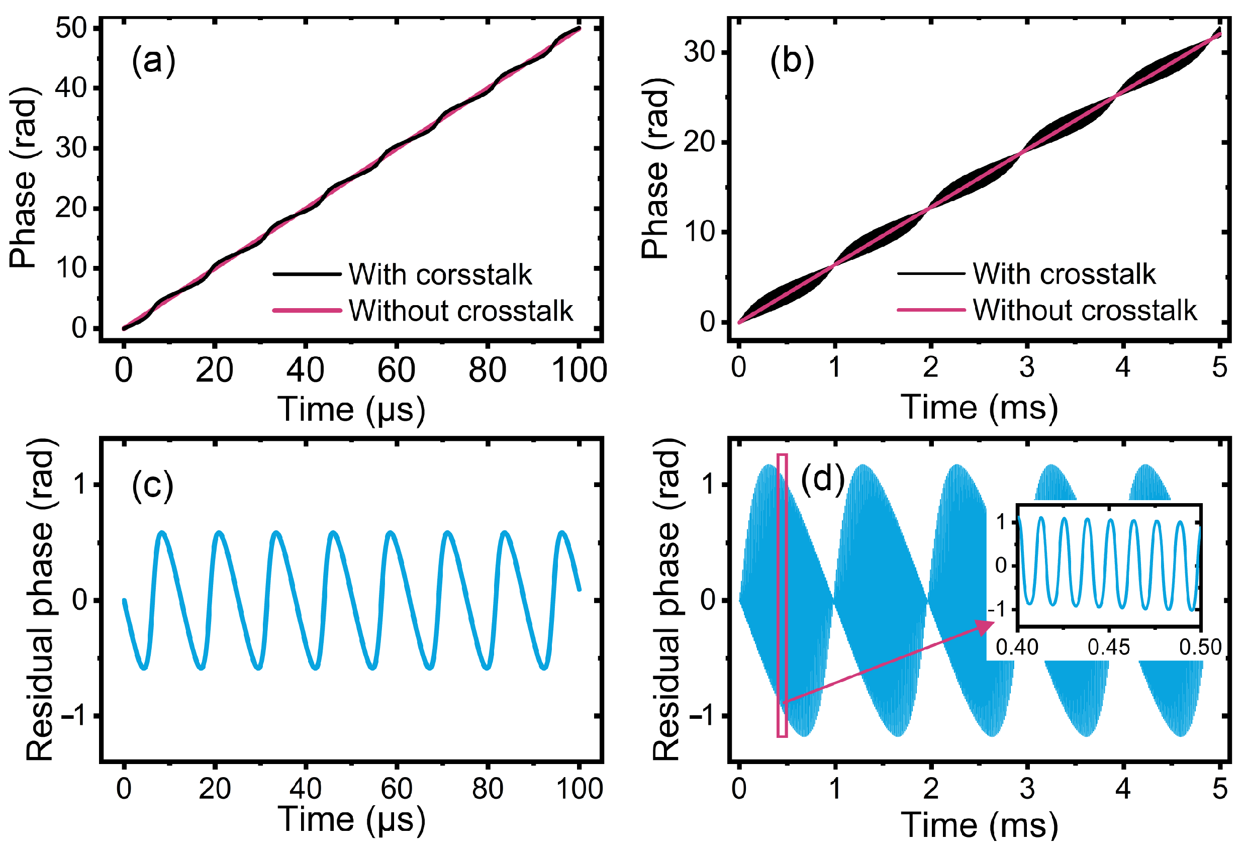 Sensors 24 03497 g002