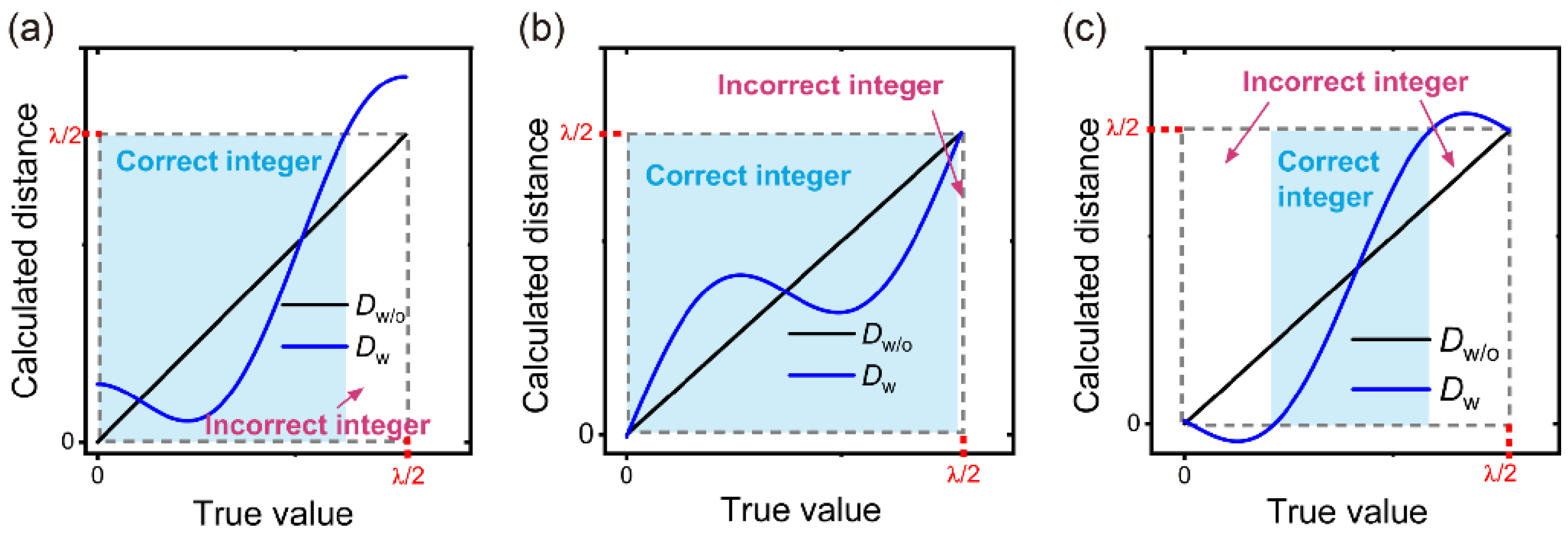 Sensors 24 03497 g003